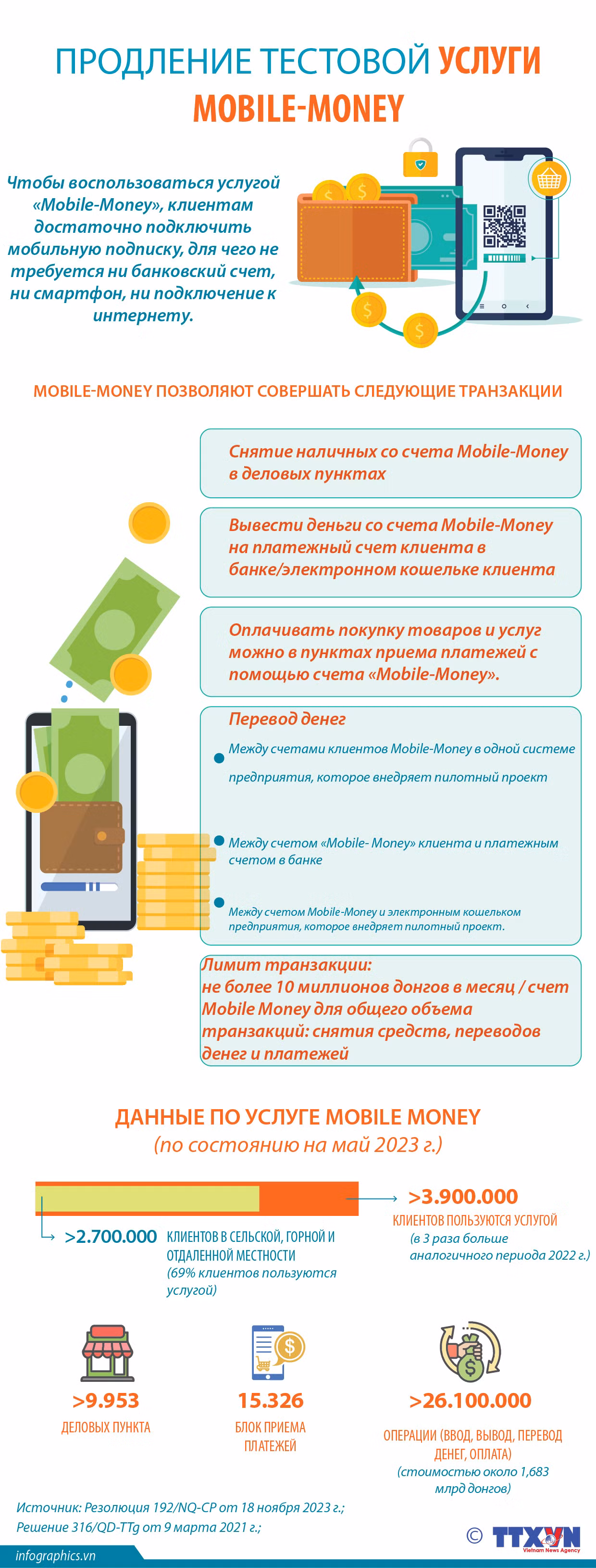 Продление тестовой услуги Mobile-Money ảnh 1