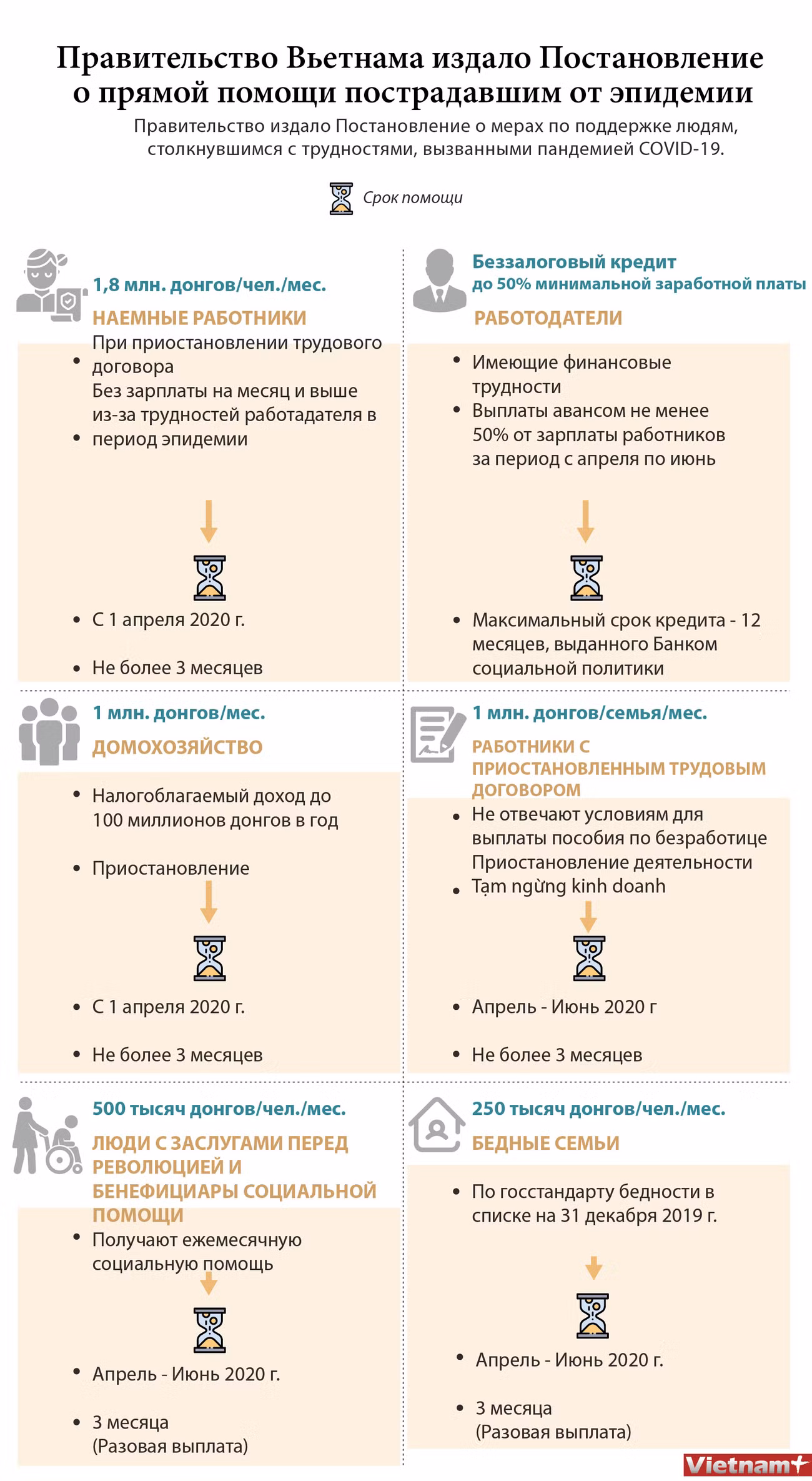 Правительство Вьетнама издало Постановление о прямой помощи пострадавшим от эпидемии ảnh 1