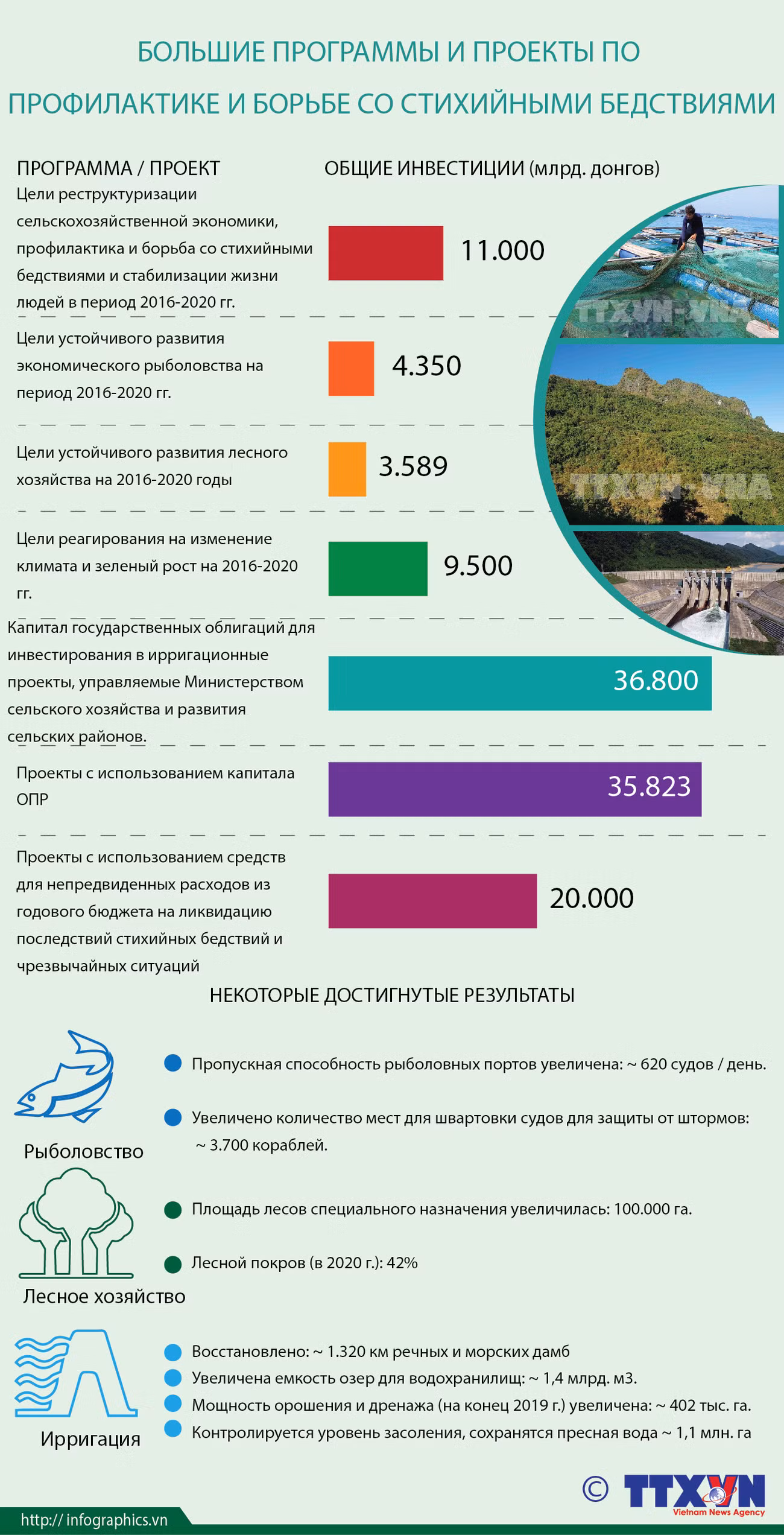 Большие программы и проекты по профилактике и борьбе со стихийными бедствиями ảnh 1