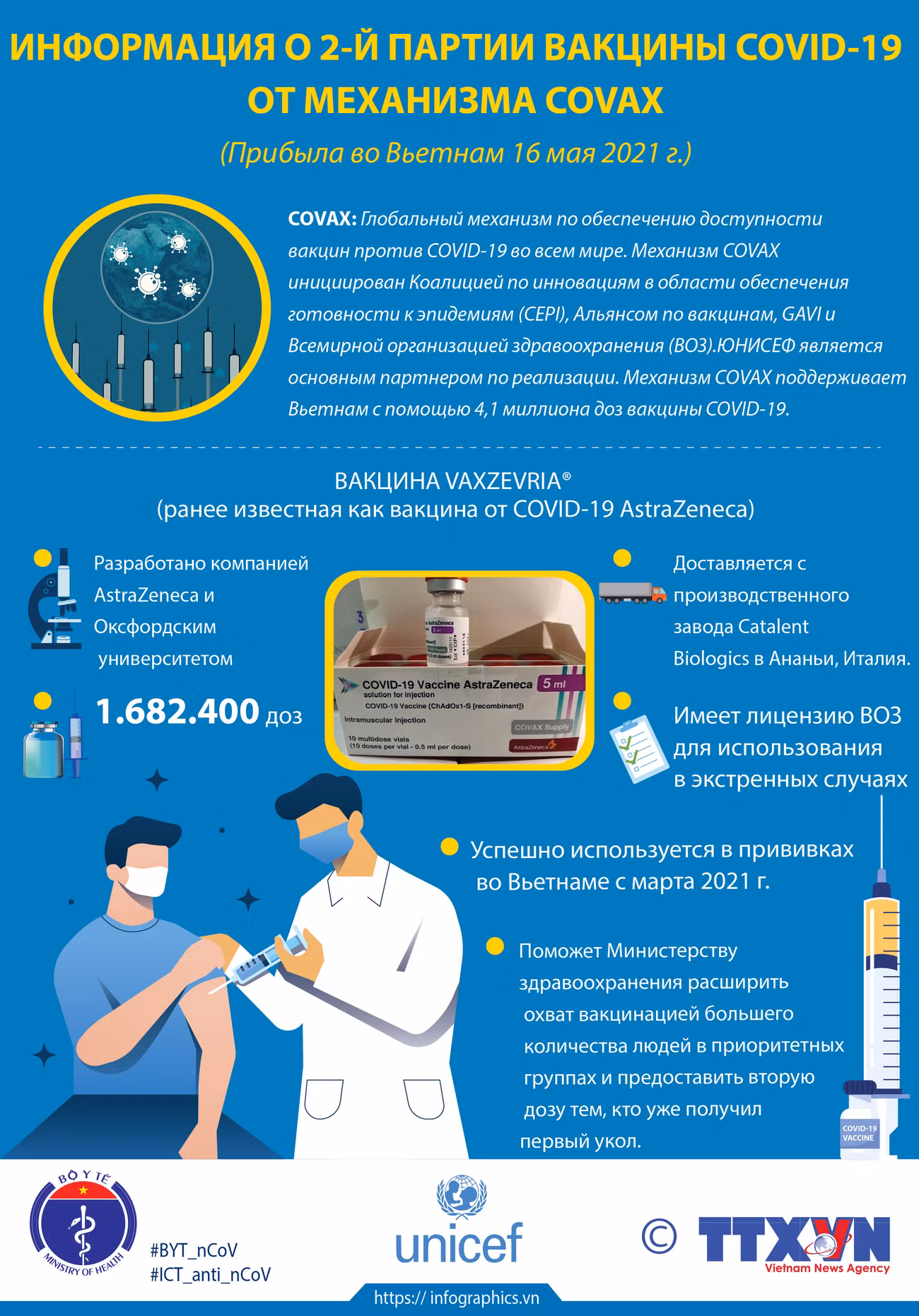 Информация о второй партии вакцины COVID-19 от механизма COVAX ảnh 1