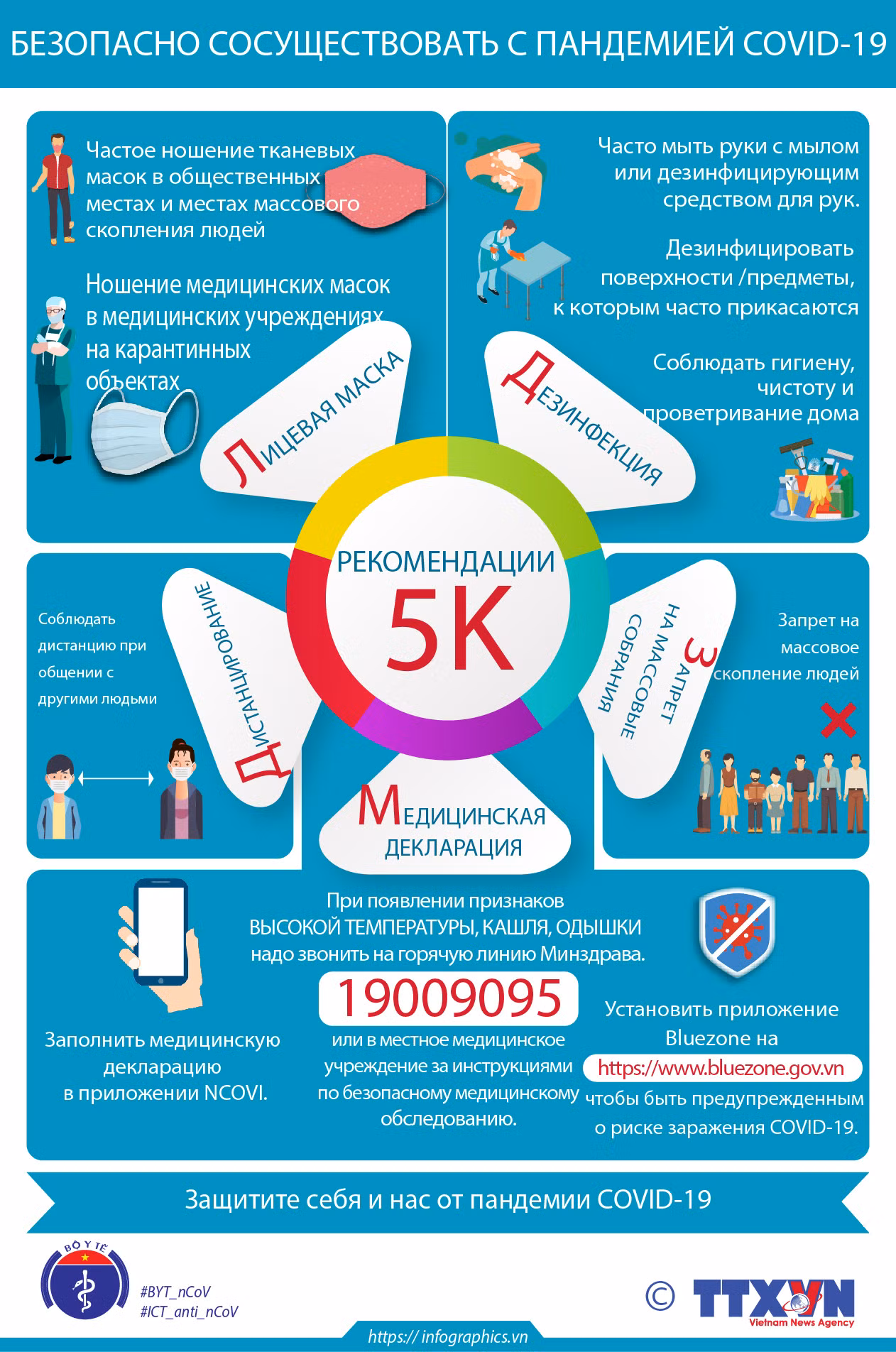 Безопасно сосуществовать с пандемией COVID-19 ảnh 1