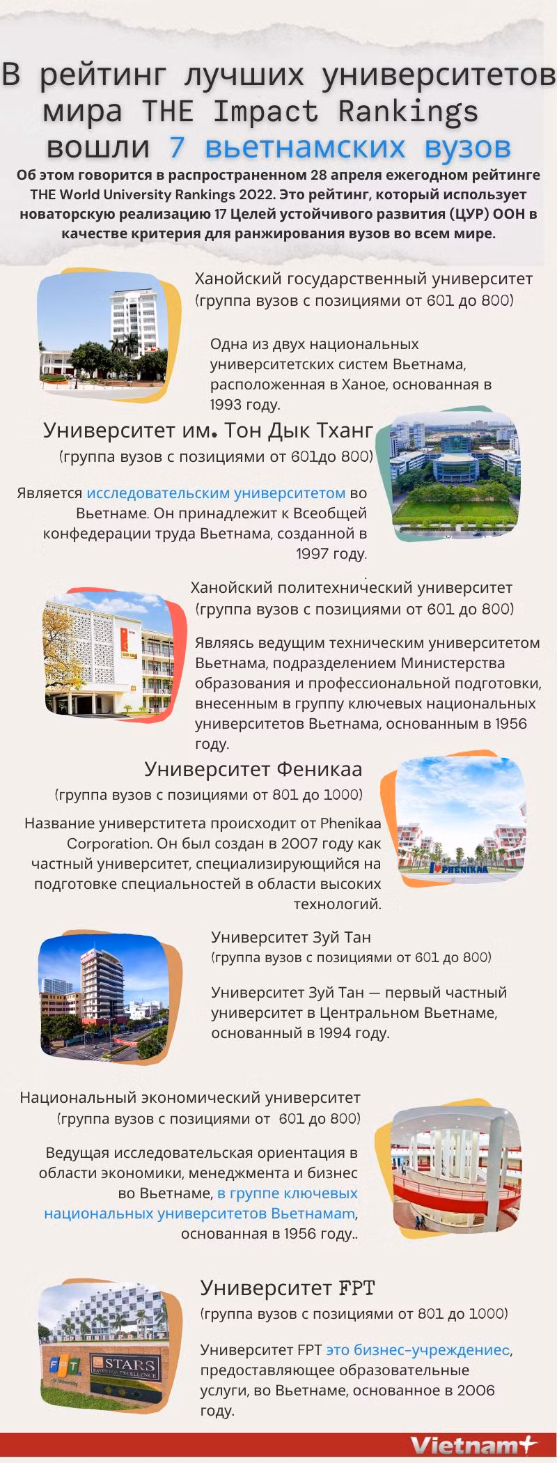 В рейтинг лучших университетов мира THE Impact Rankings вошли 7 вьетнамских вузов ảnh 1 В рейтинг лучших университетов мира THE Impact Rankings вошли 7 вьетнамских вузов ảnh 1