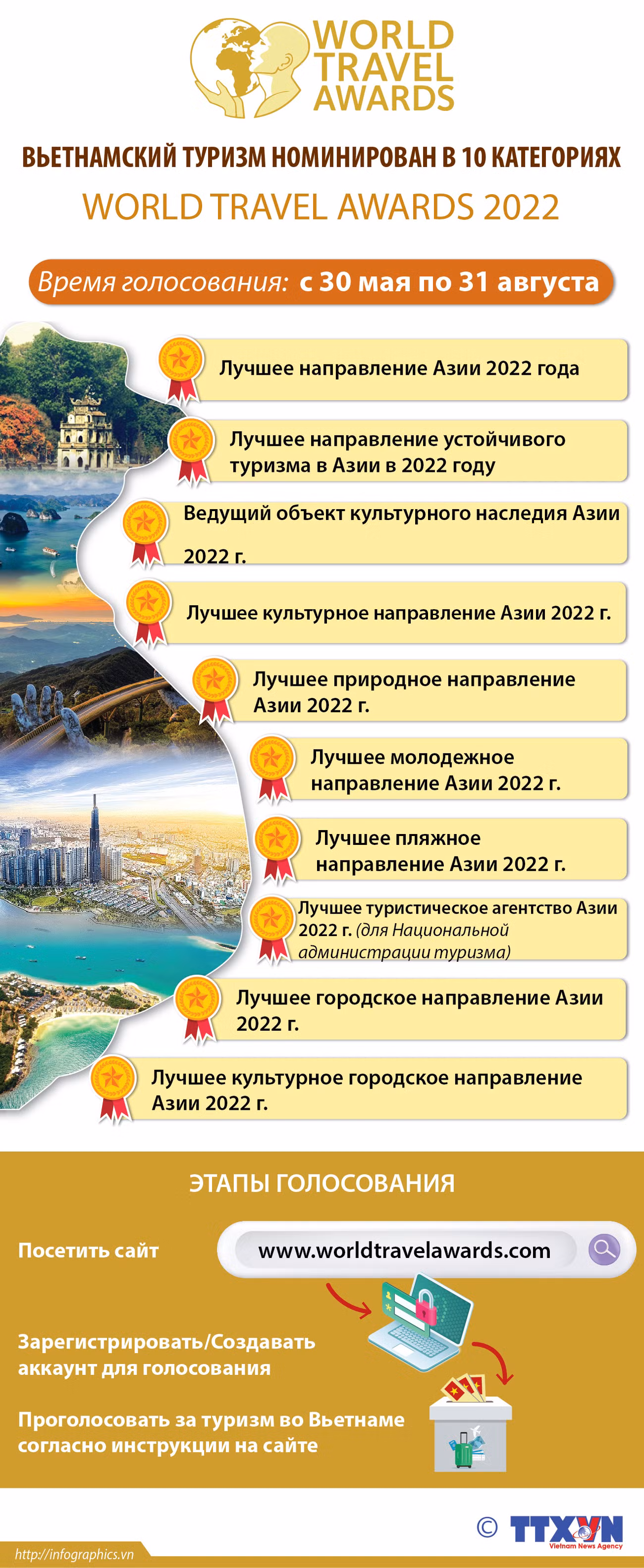 Вьетнамский туризм номинирован в 10 категориях World Travel Awards 2022 ảnh 1