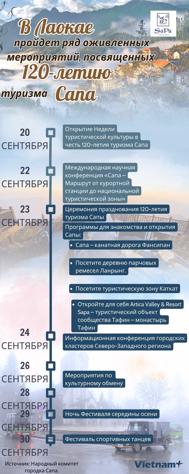 В Лаокае пройдет ряд оживленных мероприятий, посвященных 120-летию туризма Сапа. ảnh 1 В Лаокае пройдет ряд оживленных мероприятий, посвященных 120-летию туризма Сапа. ảnh 1