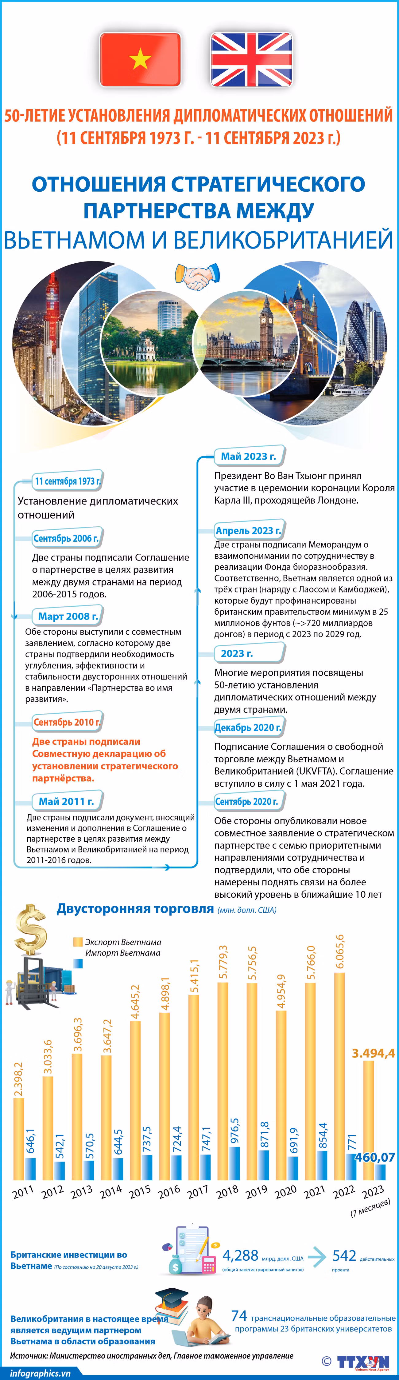 Отношения стратегического партнерства между Вьетнамом и Великобританией ảnh 1