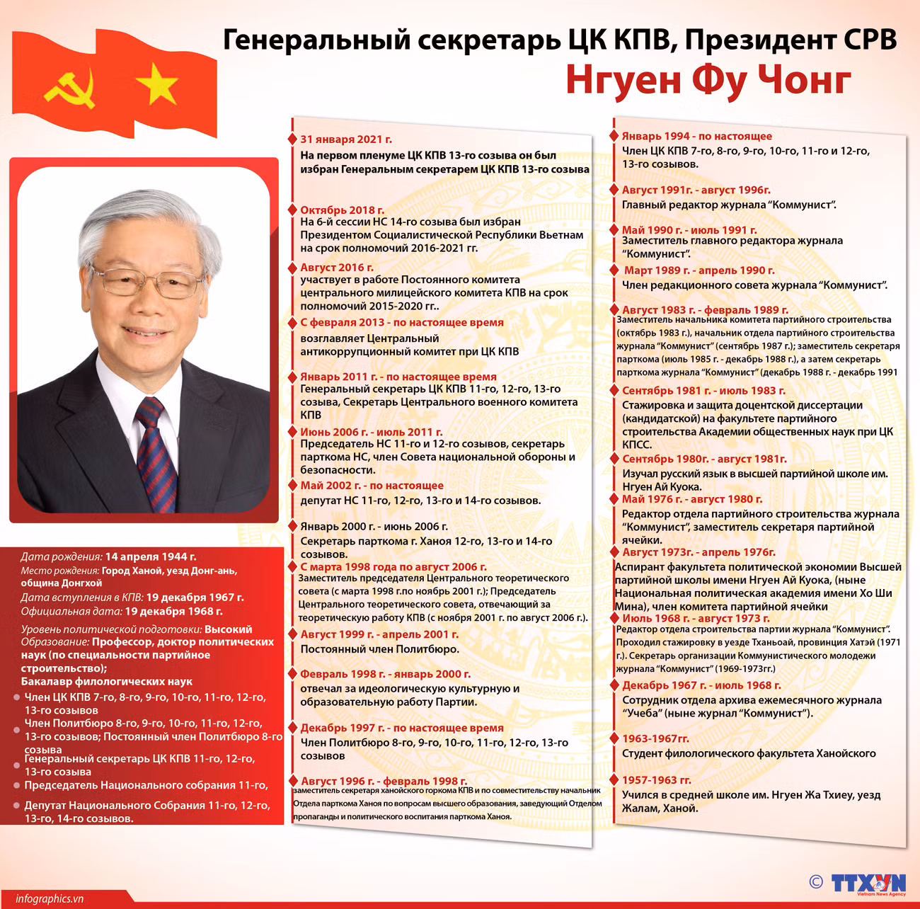 Генеральный секретарь ЦК КПВ, президент СРВ Нгуен Фу Чонг ảnh 1