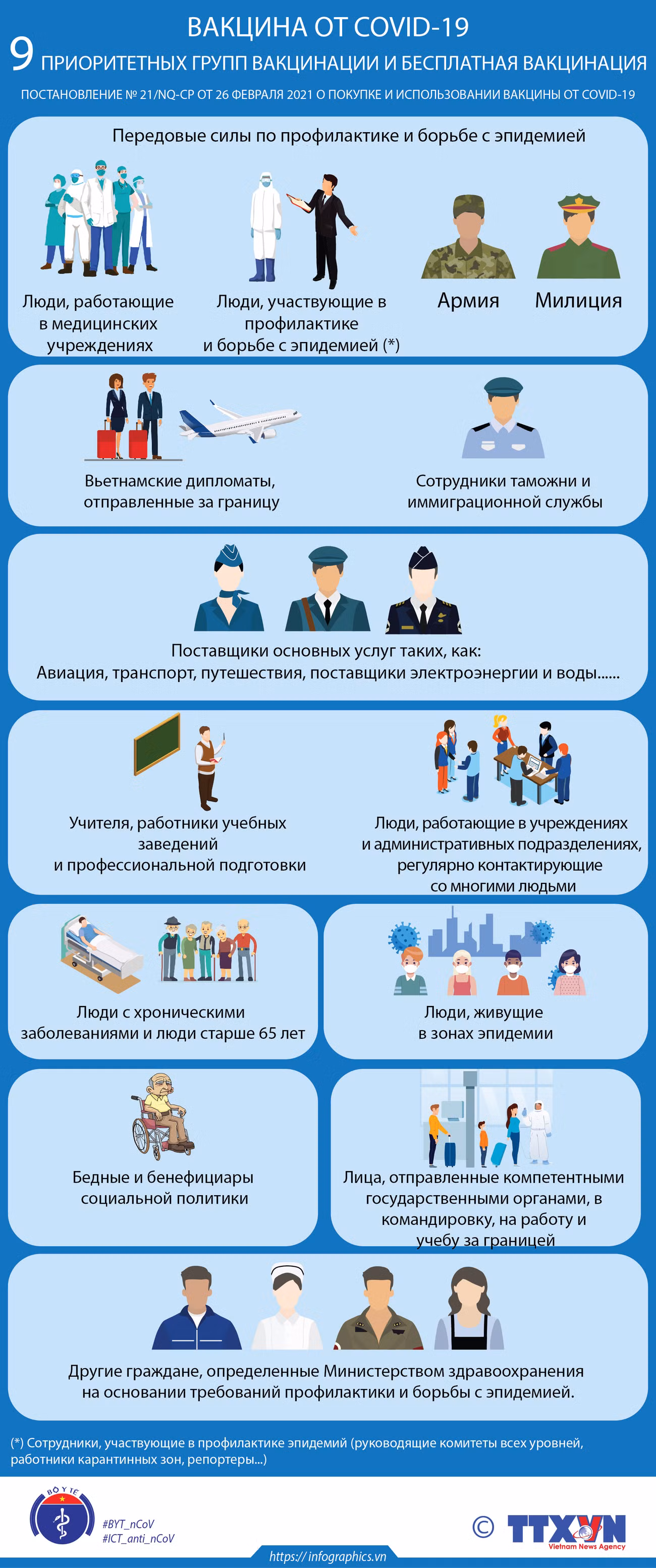 Постановление правительства о закупке и использовании вакцины от COVID-19 ảnh 1