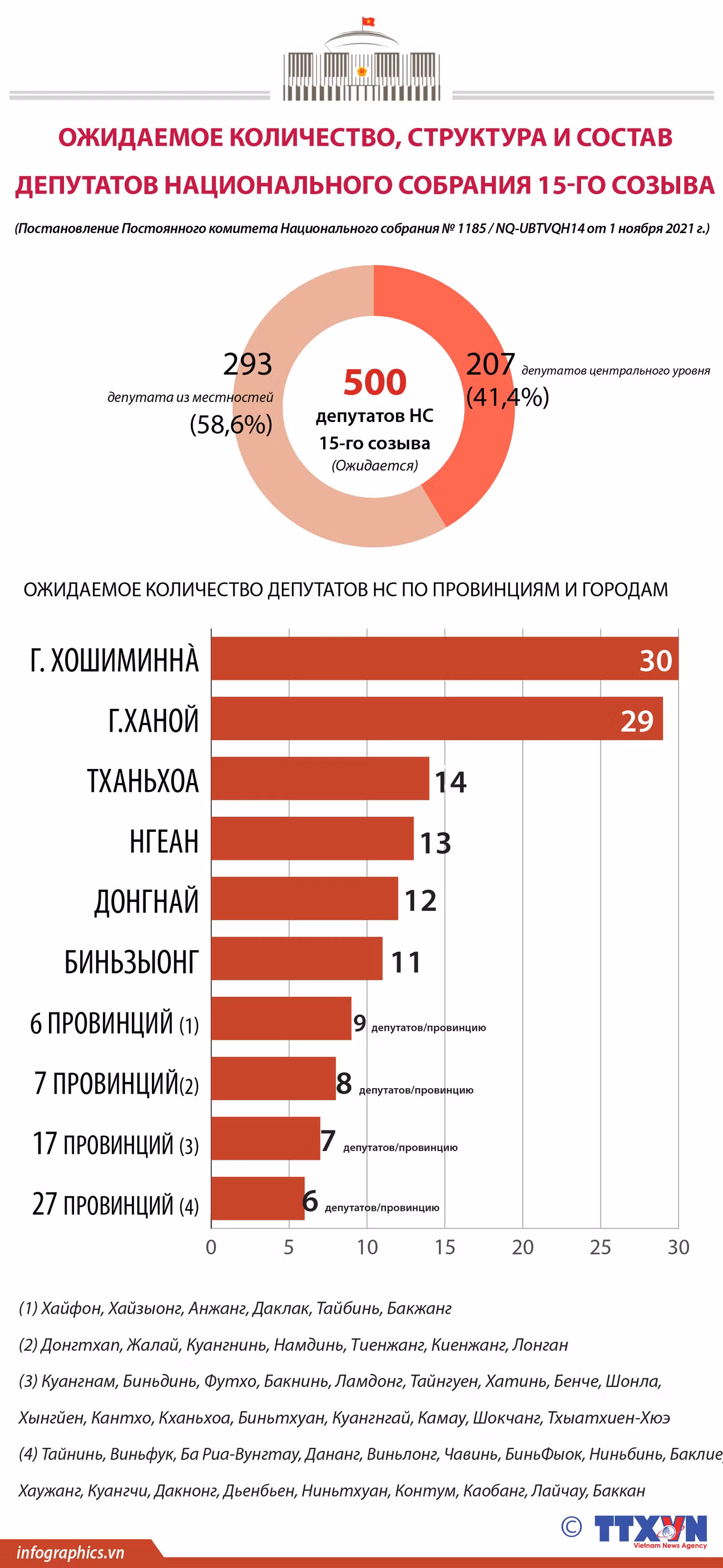 Ожидаемое количество, структура и состав депутатов Национального собрания 15-го созыва ảnh 1