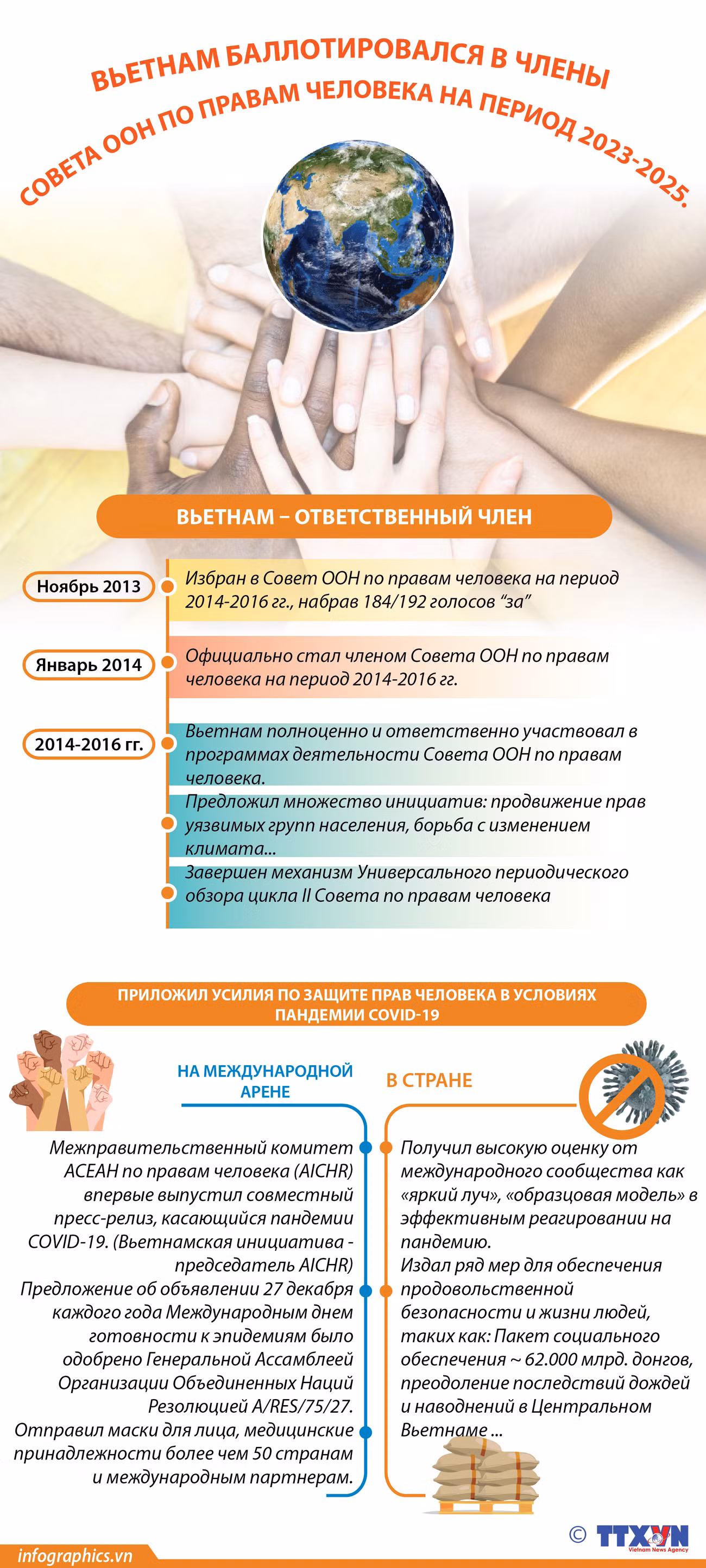 Вьетнам баллотировался в члены Совета ООН по правам человека на период 2023-2025 гг. ảnh 1