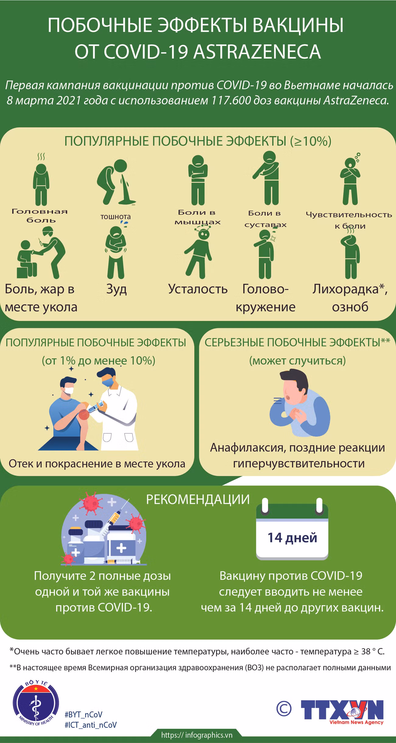  Побочные эффекты вакцины от COVID-19 AstraZeneca ảnh 1