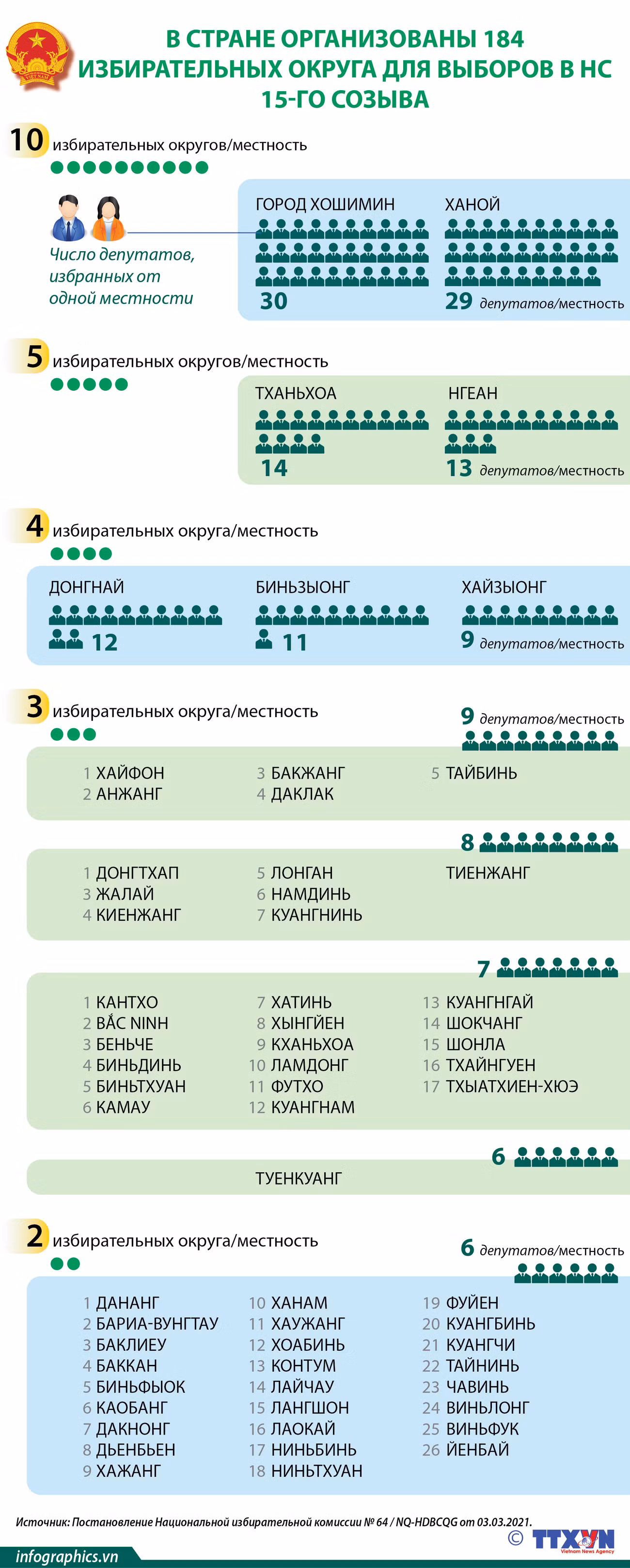 В стране организованы 184 избирательных округа для выборов в НС 15-го созыва ảnh 1