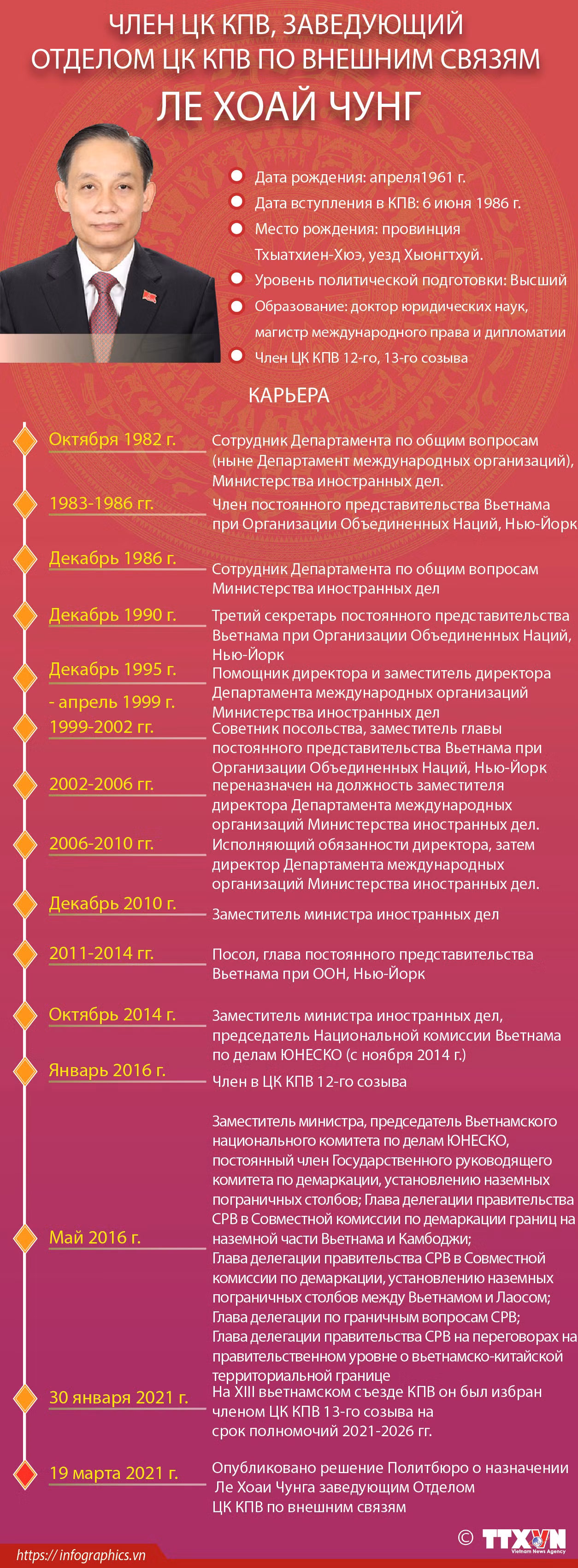 Товарищ Ле Хоай Чунг назначен на должность Заведующего Отделом ЦК КПВ по внешним связям ảnh 1