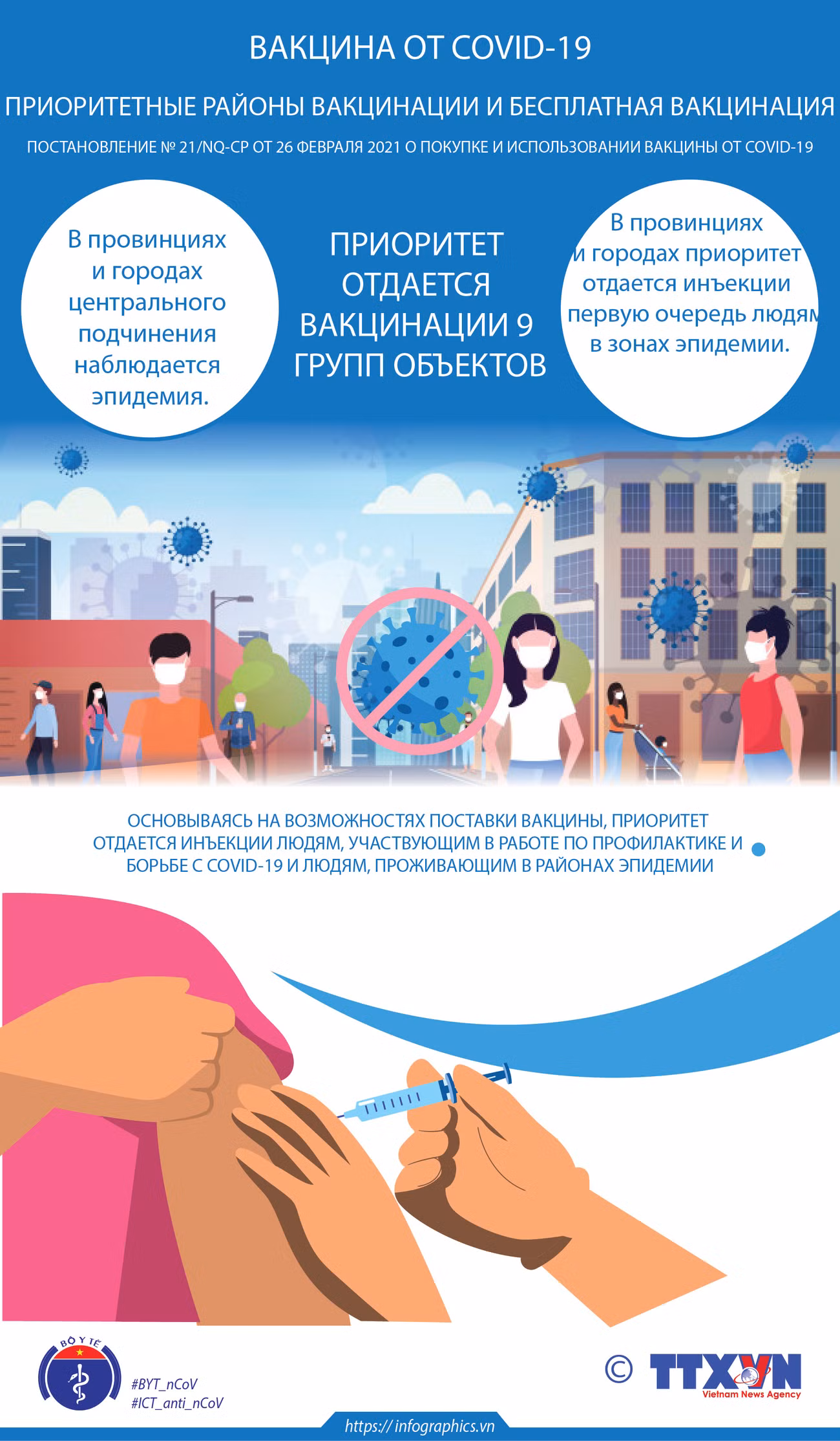 Постановление № 21 /NQ-CP от 26 февраля 2021 о приоритетных районах вакцинации ảnh 1