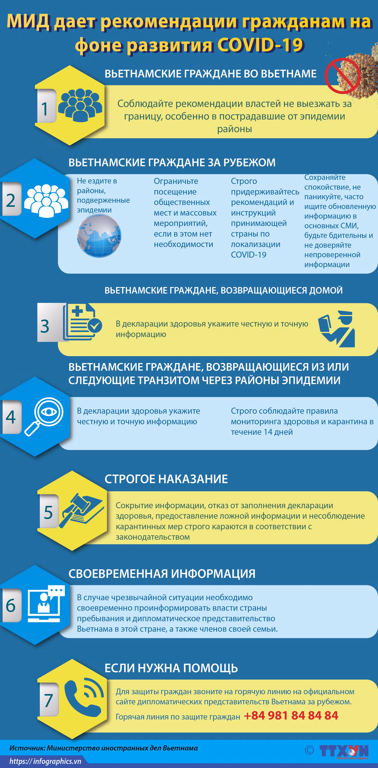 МИД дает рекомендации гражданам на фоне развития COVID-19 ảnh 1