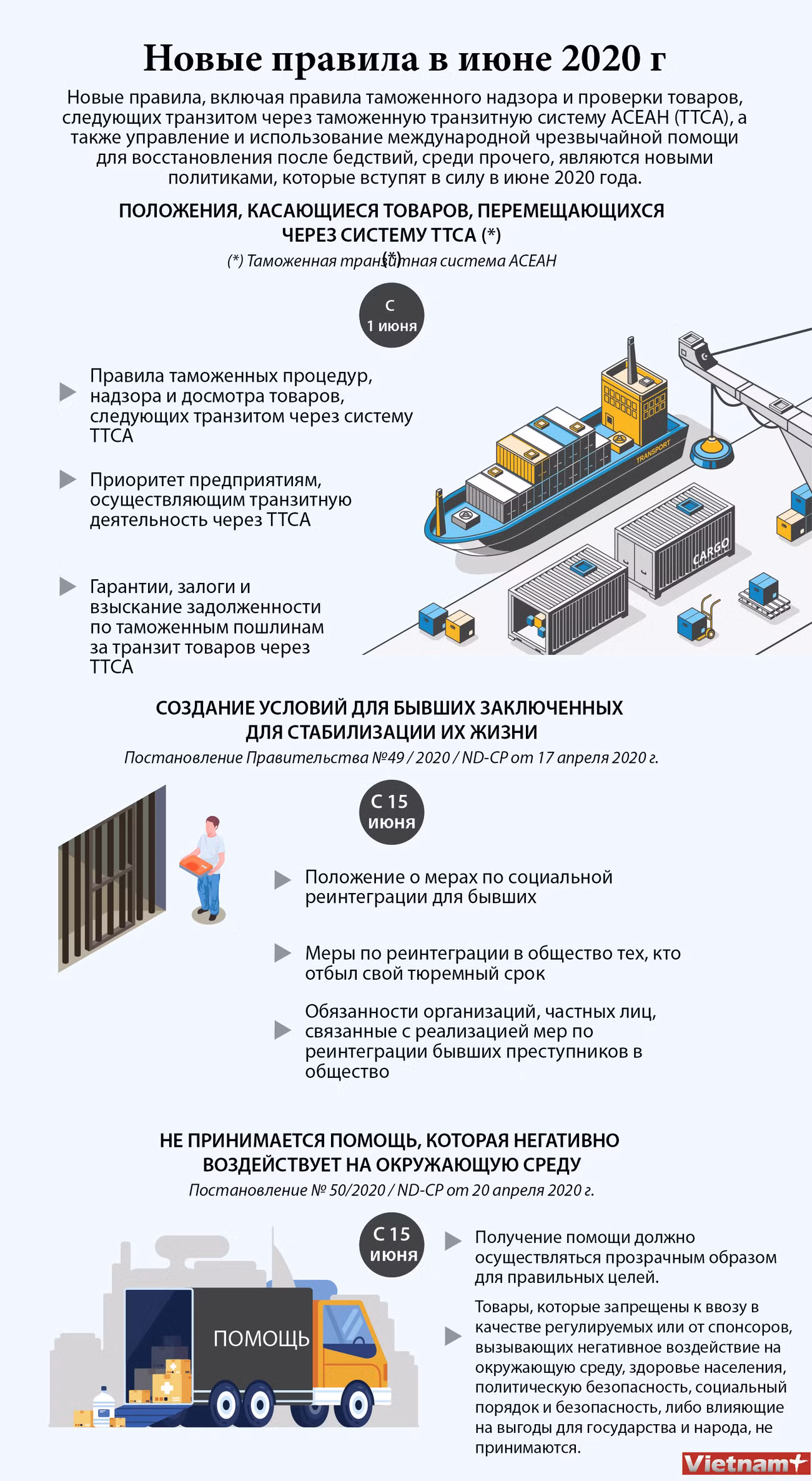 Новые правила в июне 2020 г ảnh 1