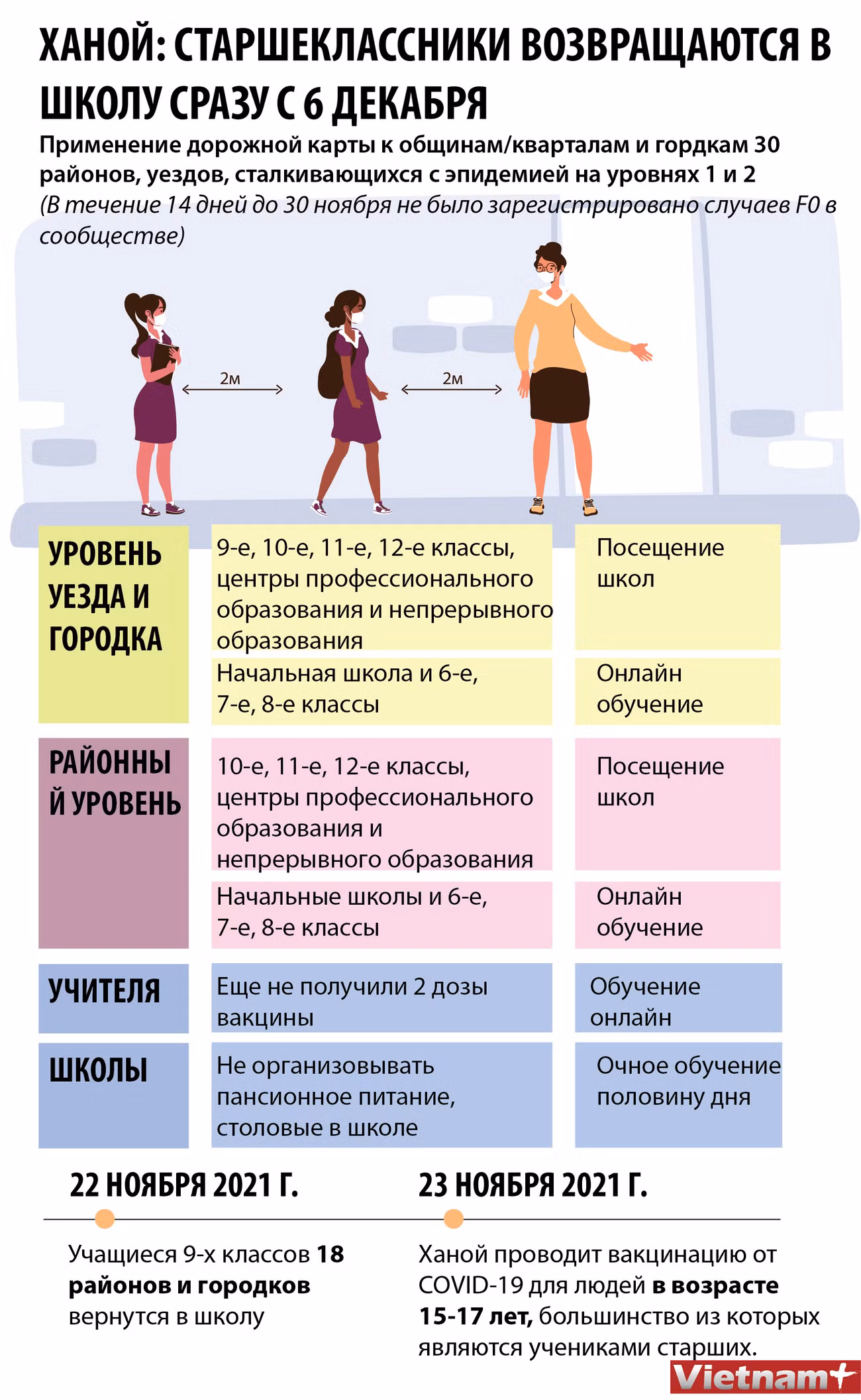 Ханой: старшеклассники возвращаются в школу сразу с 6 декабря ảnh 1