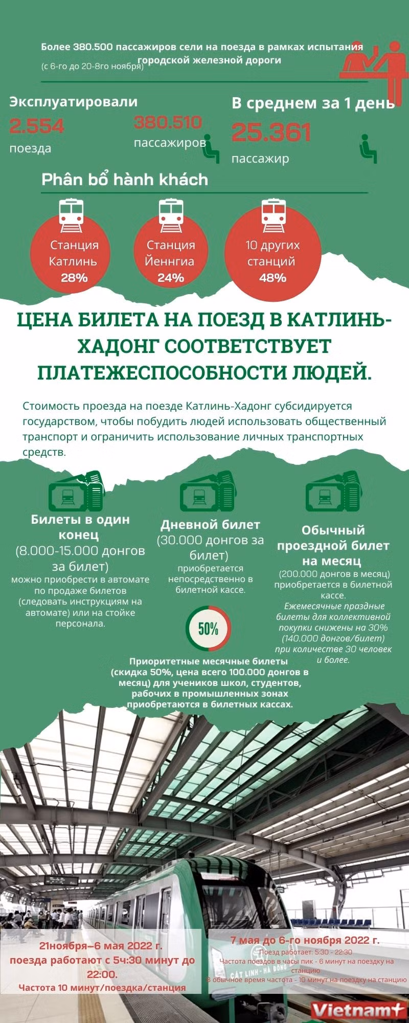 Цена билета на поезд в Катлинь-Хадонг соответствует платежеспособности людей. ảnh 1