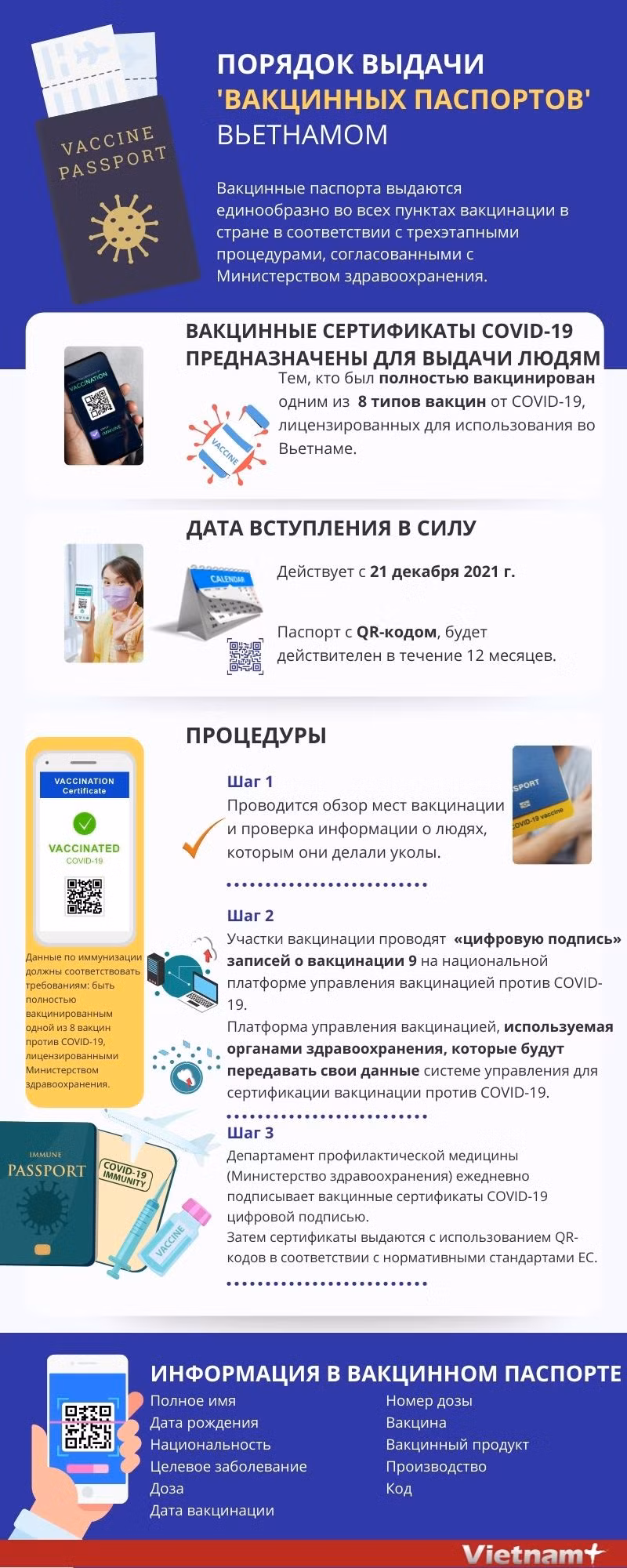 Минздрав официально ввел вьетнамский вакцинный паспорт COVID-19 ảnh 1 Минздрав официально ввел вьетнамский вакцинный паспорт COVID-19 ảnh 1