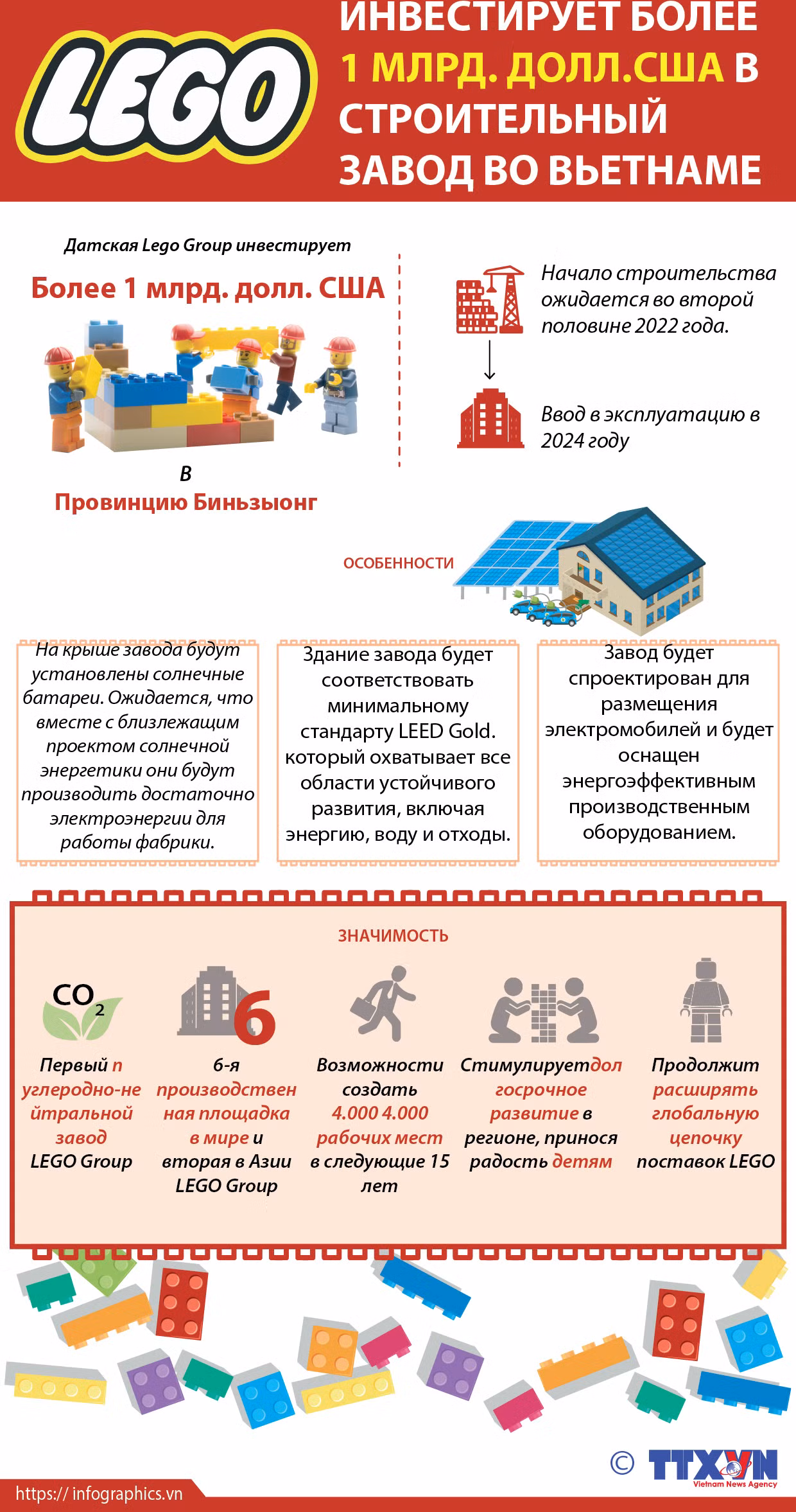 LEGO Group построит новый завод во Вьетнаме ảnh 1