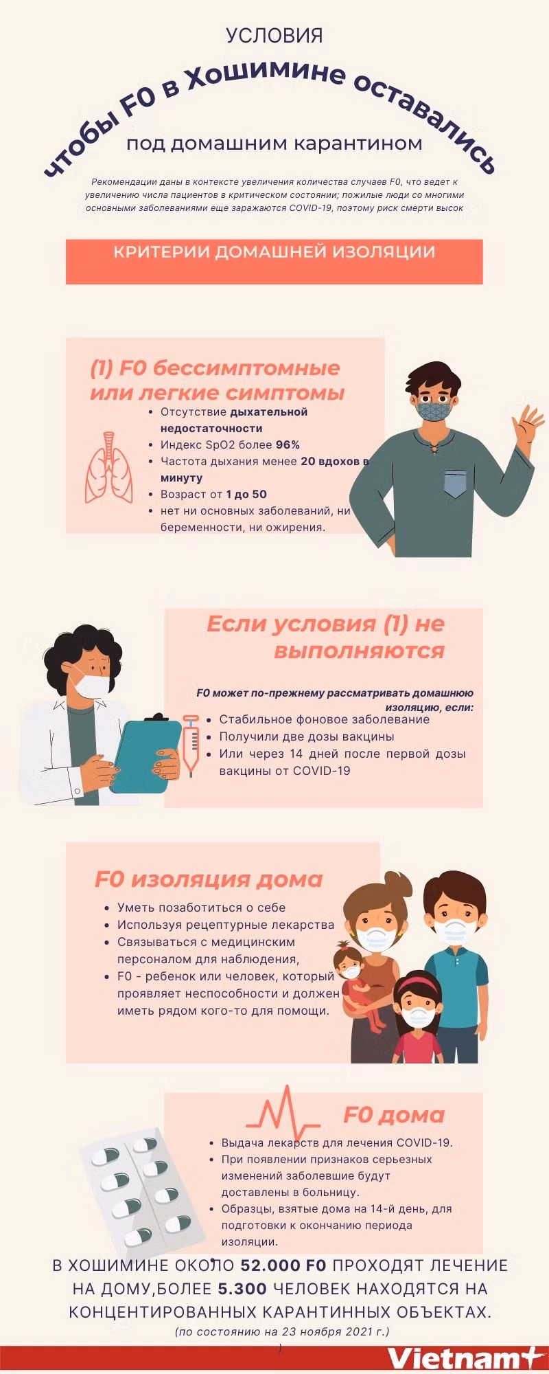 Условия, чтобы F0 в Хошимине оставались под домашним карантином ảnh 1 Условия, чтобы F0 в Хошимине оставались под домашним карантином ảnh 1