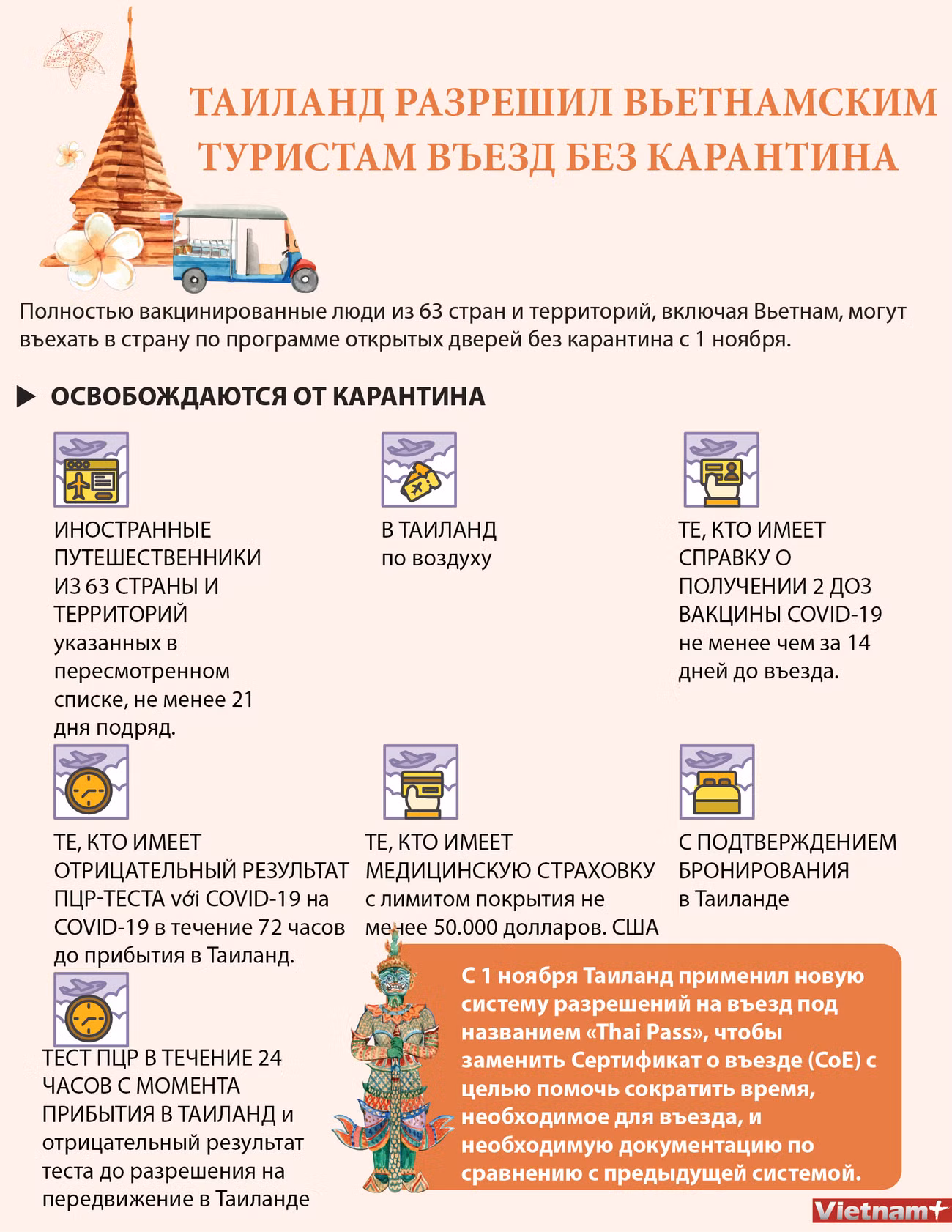 Таиланд разрешил вьетнамским туристам въезд без карантина ảnh 1