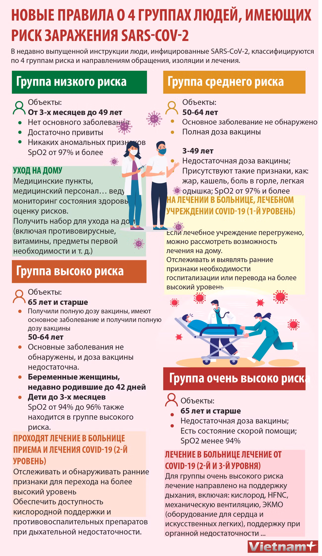 Новые правила о 4 группах людей, имеющих риск заражения SARS-CoV-2 ảnh 1 Новые правила о 4 группах людей, имеющих риск заражения SARS-CoV-2 ảnh 1