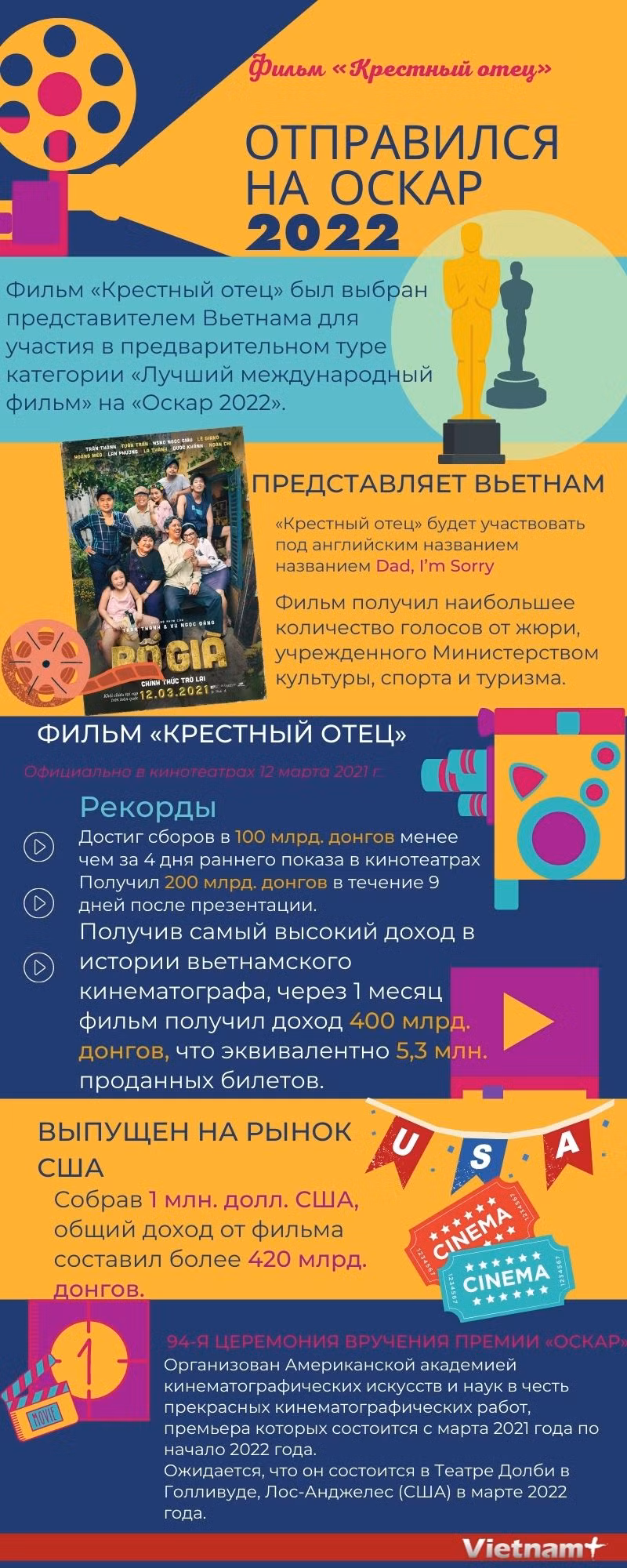 Фильм «Крестный отец» отправился на Оскар 2022 ảnh 1 Фильм «Крестный отец» отправился на Оскар 2022 ảnh 1