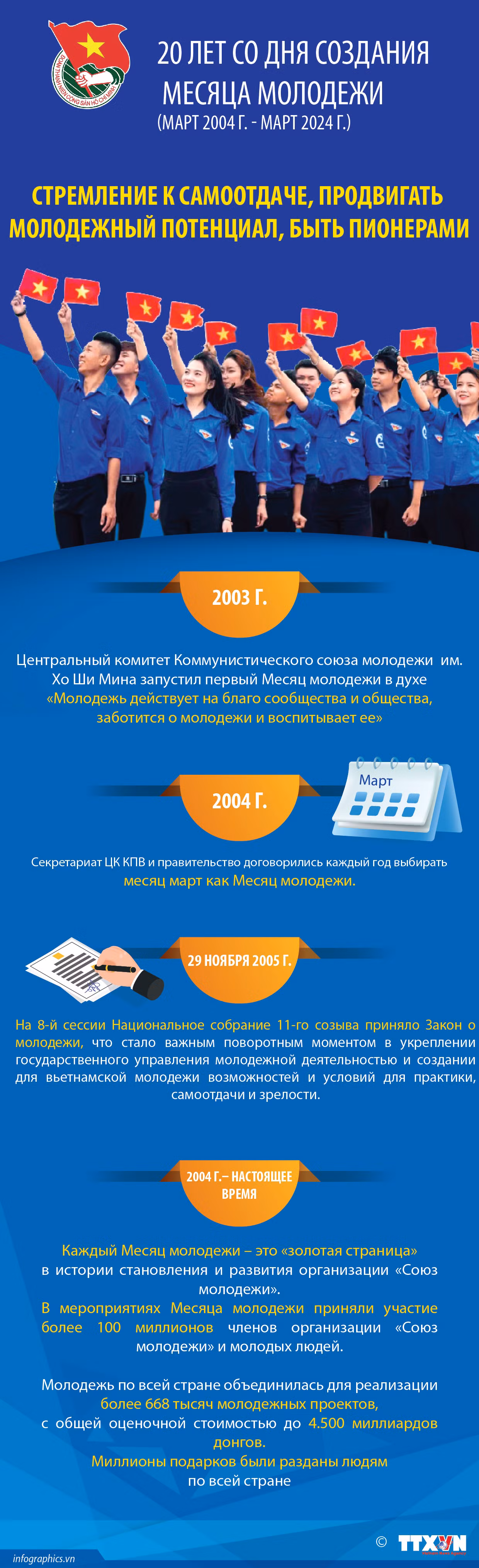 20 лет со дня создания Месяца молодежи: Стремление к самоотдаче, продвигать молодежный потенциал, быть пионерами ảnh 1