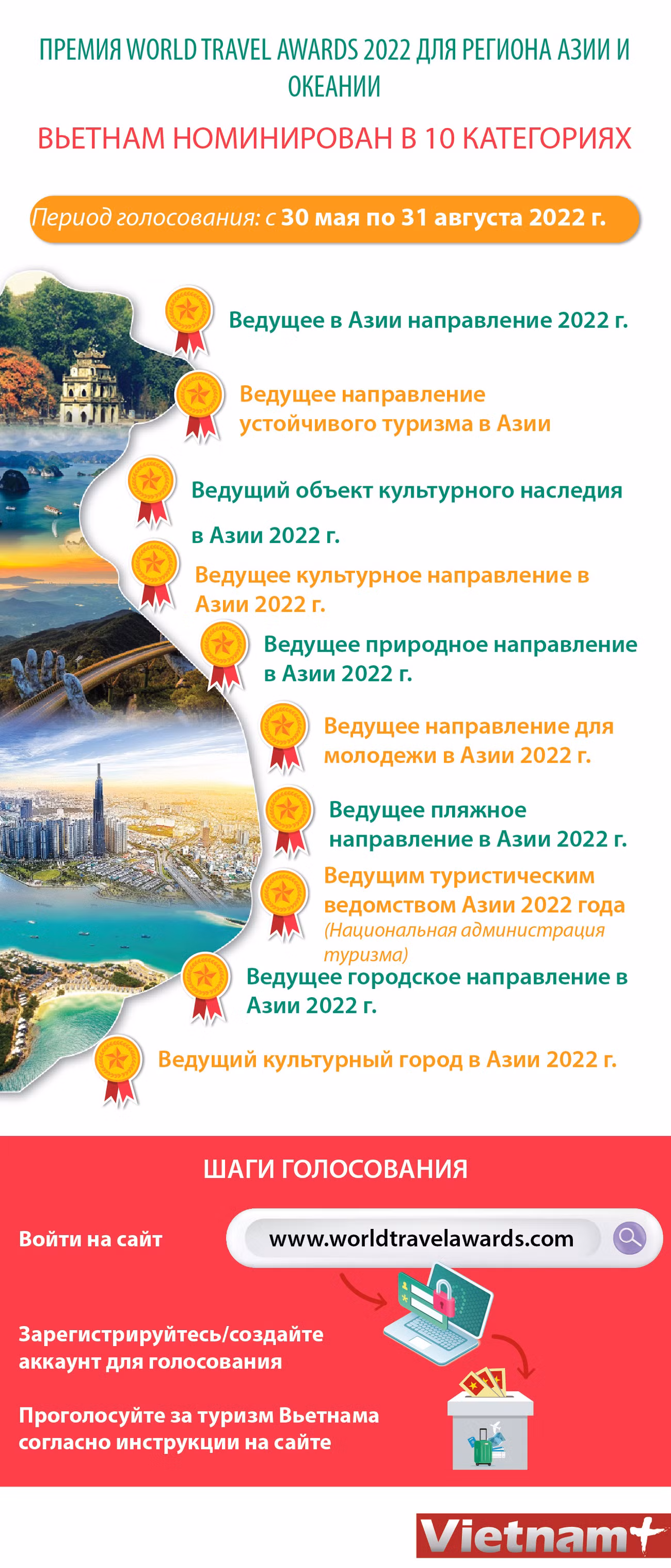 Премия World Travel Awards 2022 для региона Азии и Океании, Вьетнам номинирован в 10 категориях ảnh 1