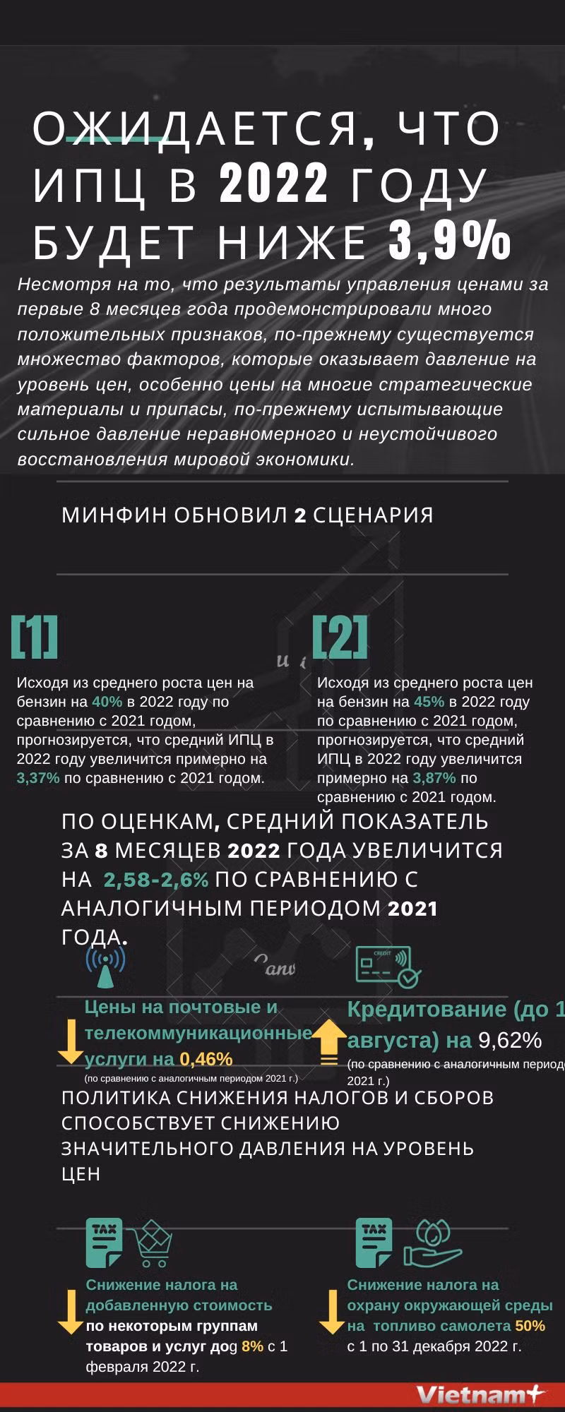 Ожидается, что ИПЦ Вьетнама в 2022 году будет ниже 3,9% ảnh 1