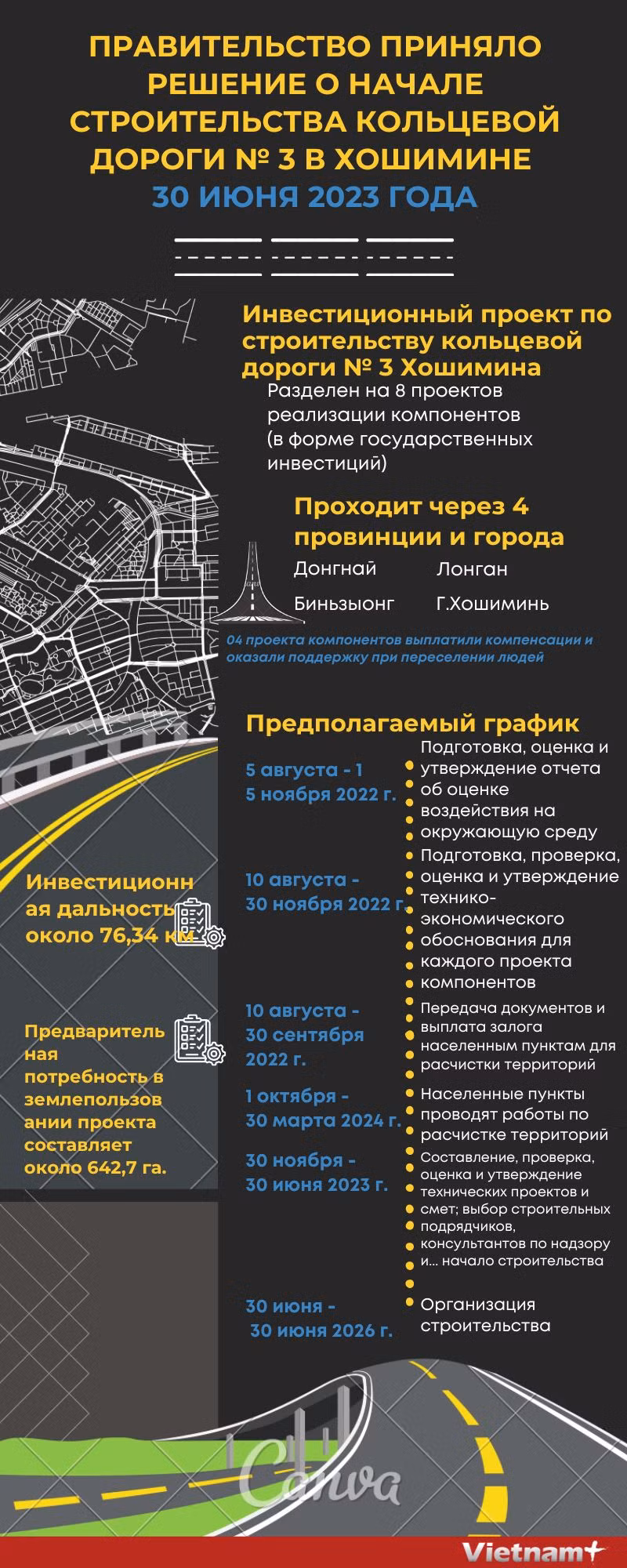 Правительство приняло решение о начале строительства кольцевой дороги № 3 в Хошимине 30 июня 2023 года. ảnh 1 Правительство приняло решение о начале строительства кольцевой дороги № 3 в Хошимине 30 июня 2023 года. ảnh 1