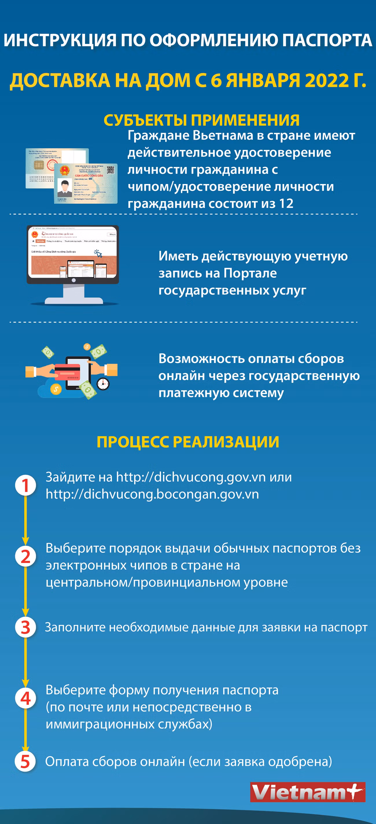 Инструкция по оформлению паспорта онлайн, доставка на дом c 6 января 2022 г. ảnh 1 Инструкция по оформлению паспорта онлайн, доставка на дом c 6 января 2022 г. ảnh 1