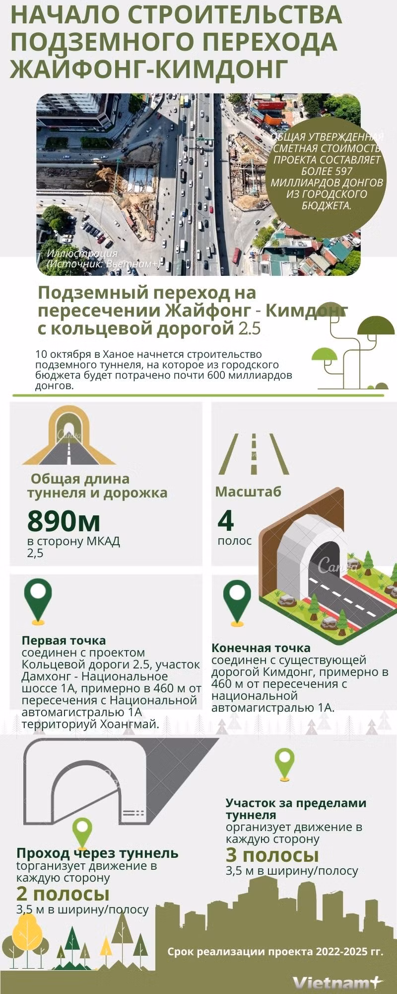 Начало строительства подземного перехода Жайфонг-Кимдонг ảnh 1