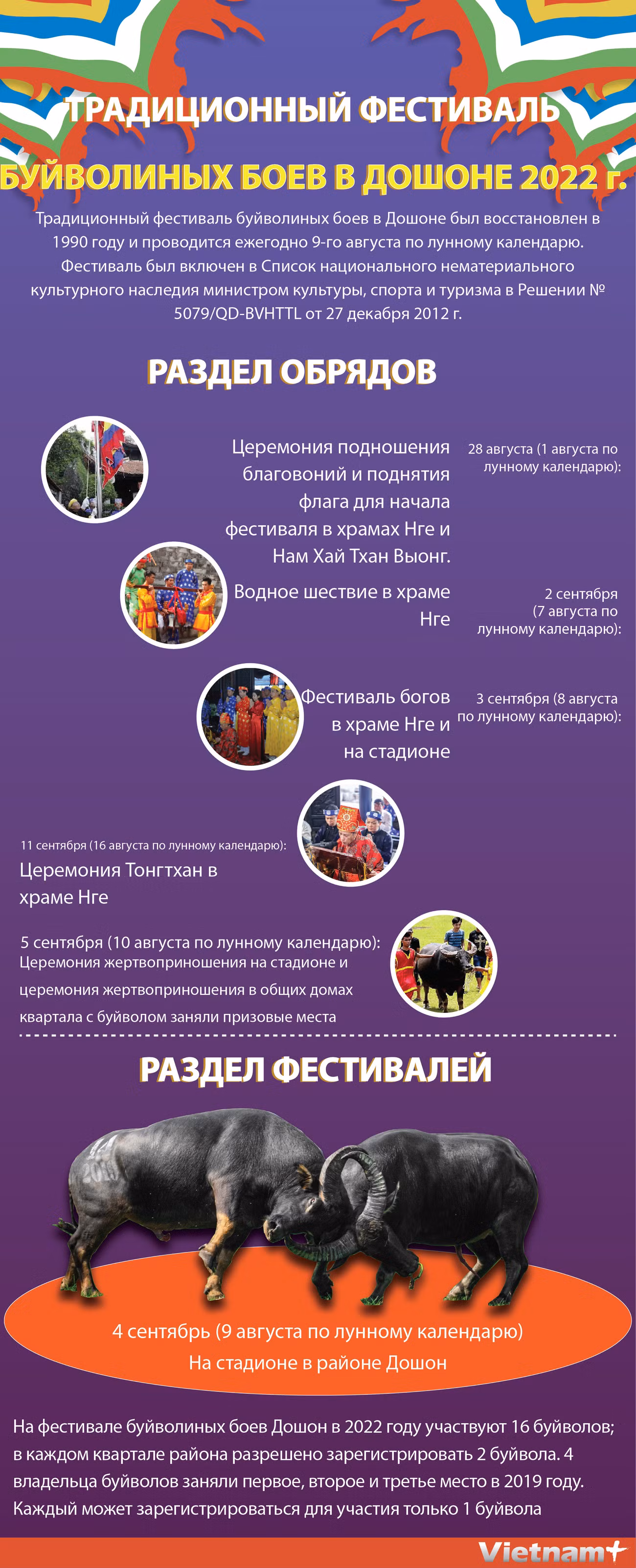 Традиционный фестиваль буйволиных боев в Дошоне 2022 г. ảnh 1 Традиционный фестиваль буйволиных боев в Дошоне 2022 г. ảnh 1