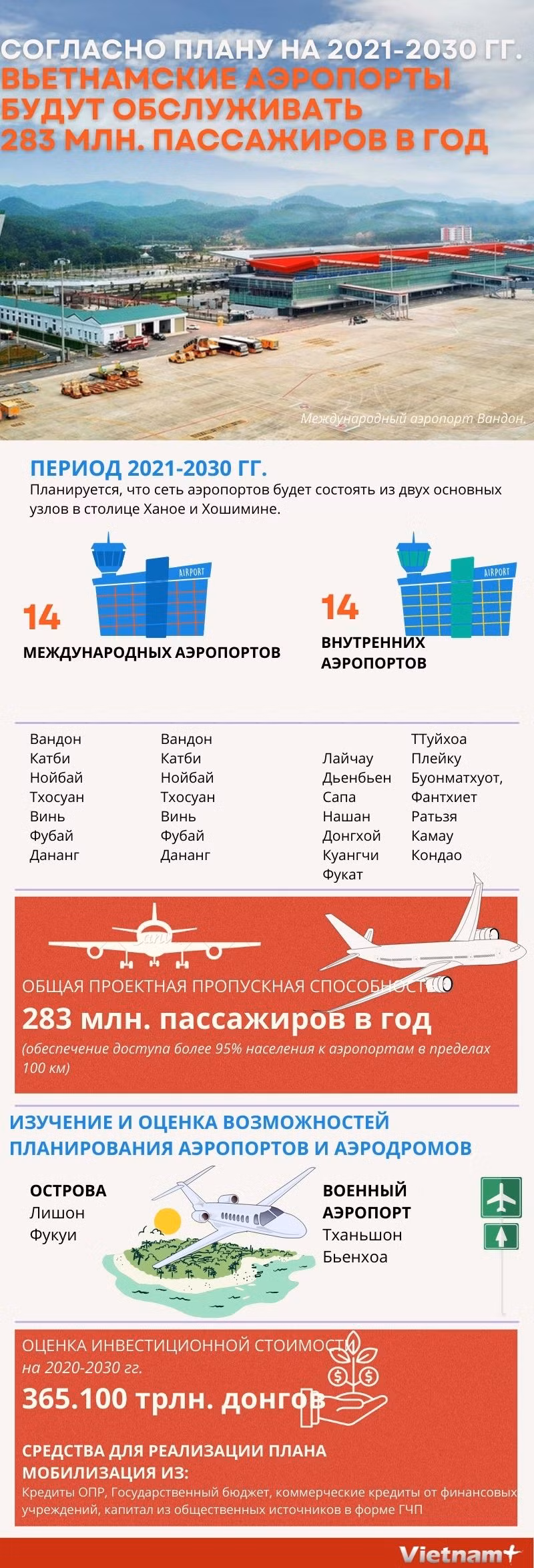 Вьетнамские аэропорты будут обслуживать 283 млн пассажиров в год ảnh 1