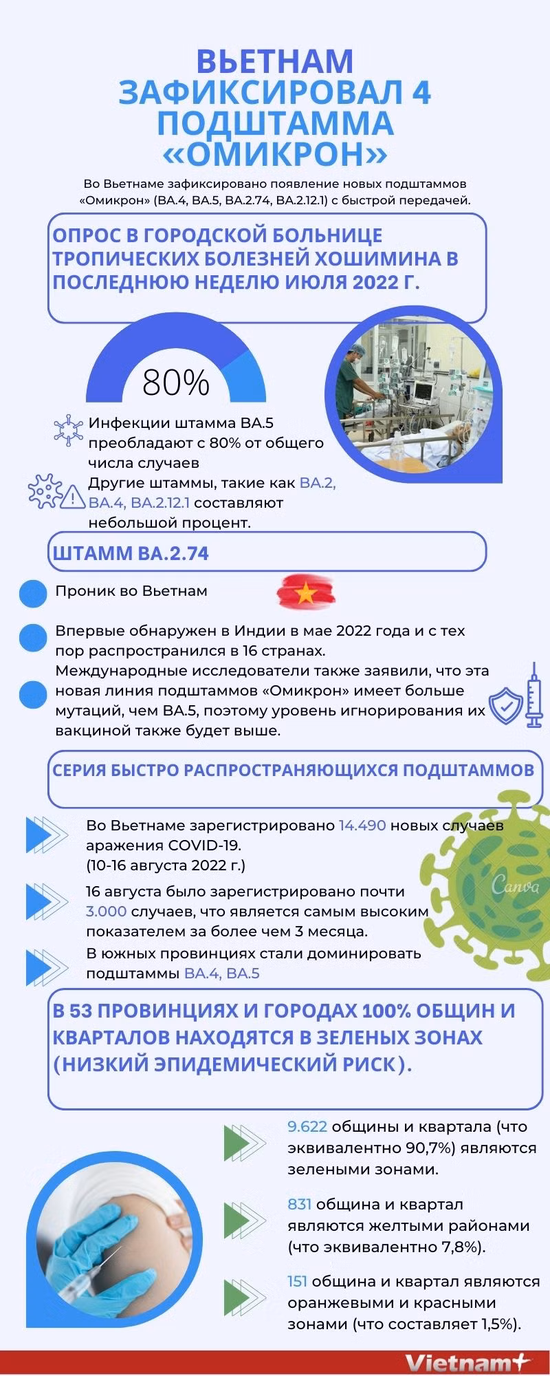 Вьетнам зафиксировал 4 подштамма «Омикрон» ảnh 1