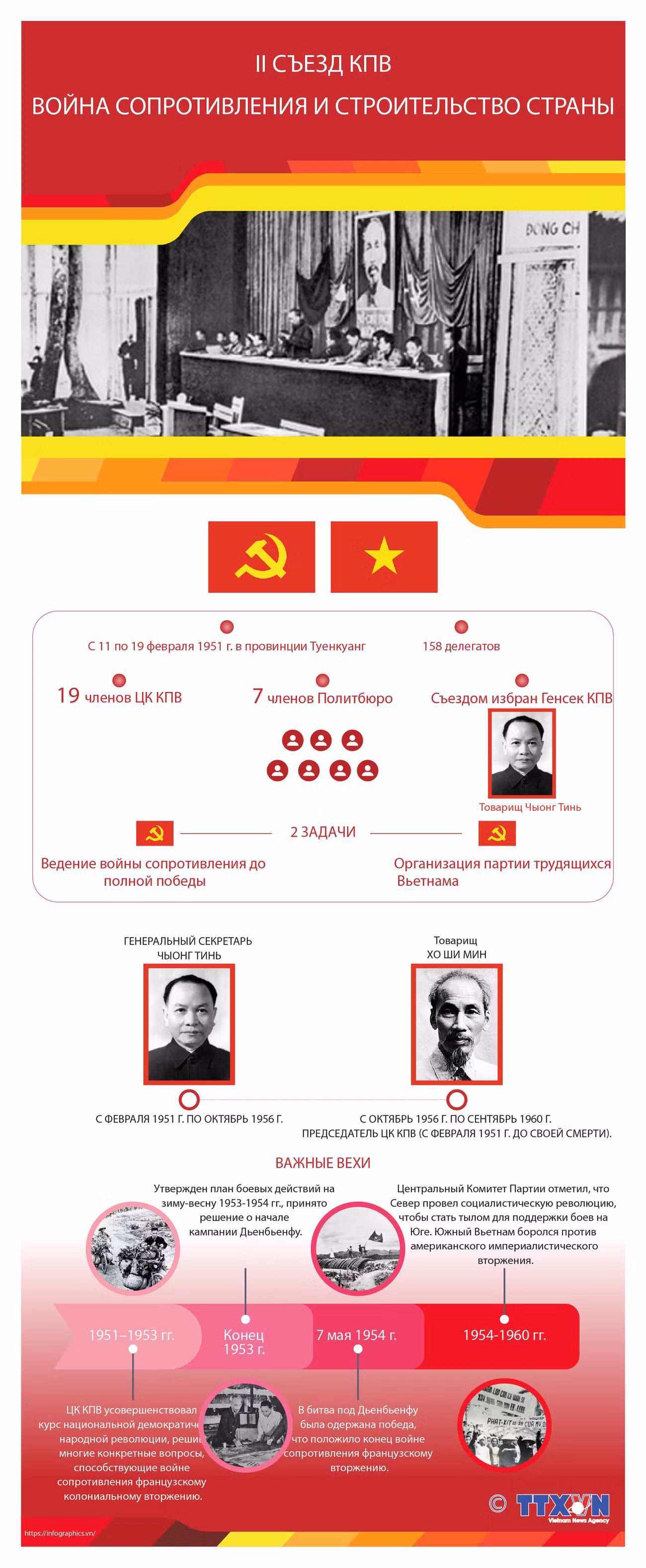 Второй съезд КПВ: Война сопротивления и строительство страны ảnh 1