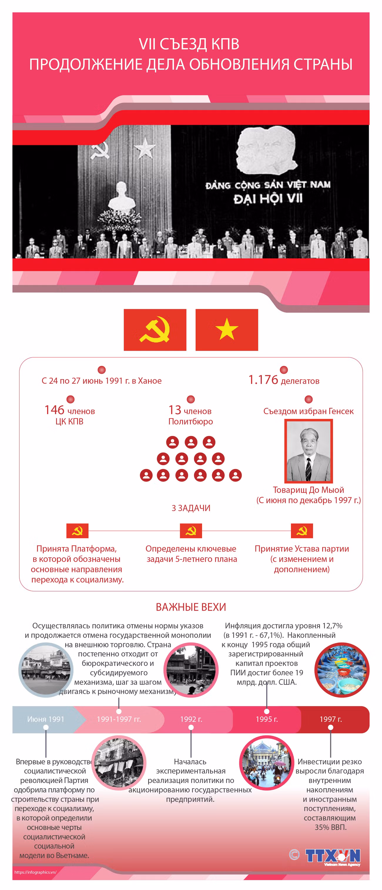 VII съезд КПВ – продолжение дела обновления страны ảnh 1