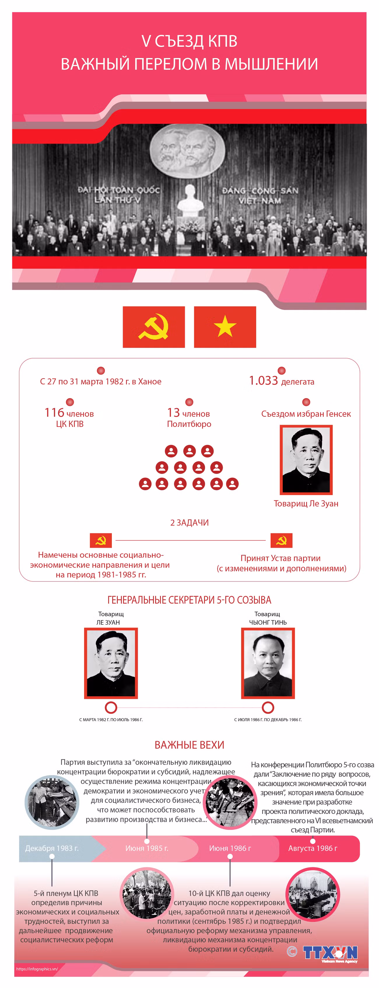 V съезд КПВ – важный перелом в мышлении ảnh 1