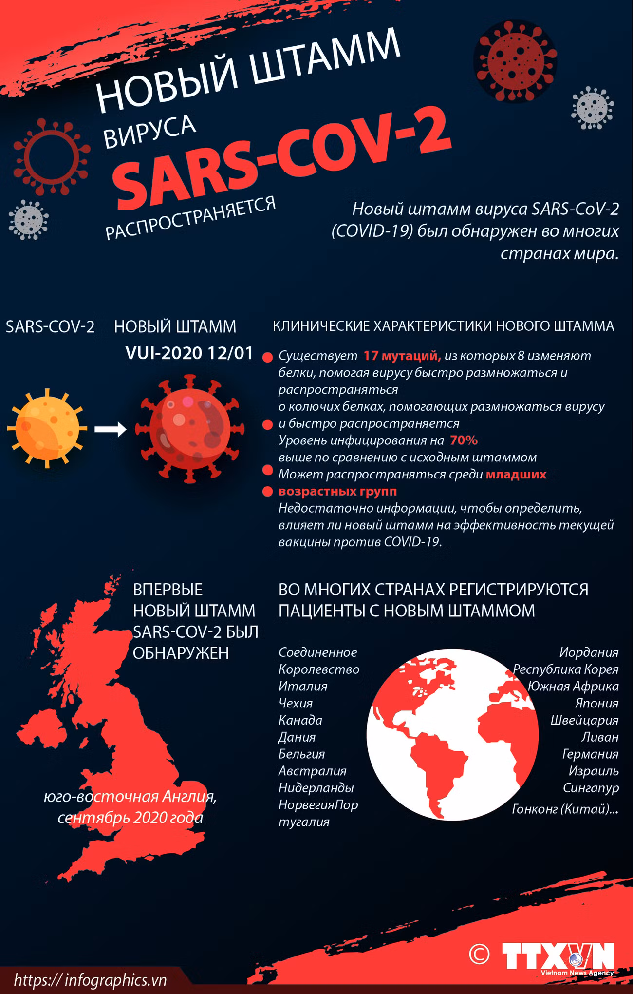 Распространяется новый штамм вируса SARS-COV-2 ảnh 1