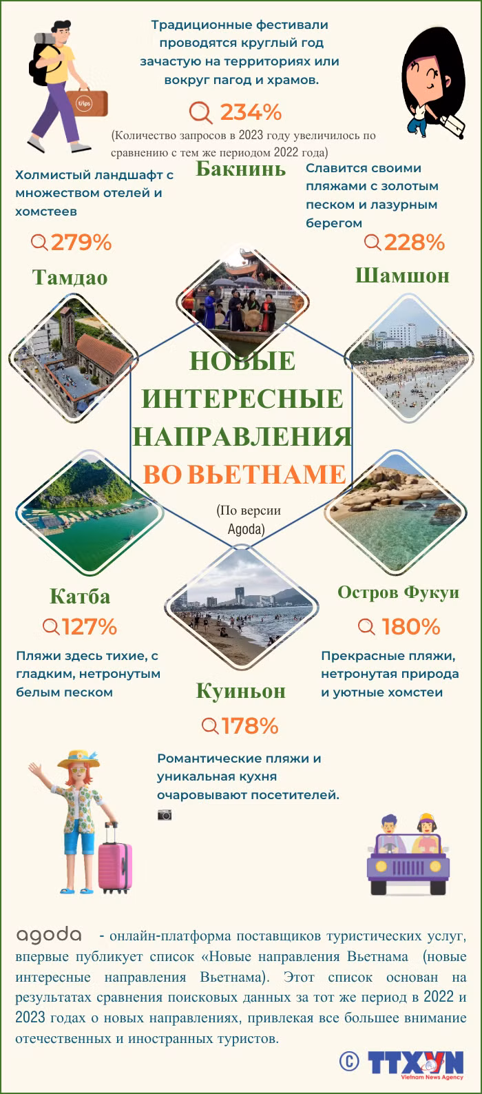 Новые интересные направления во Вьетнаме ảnh 1