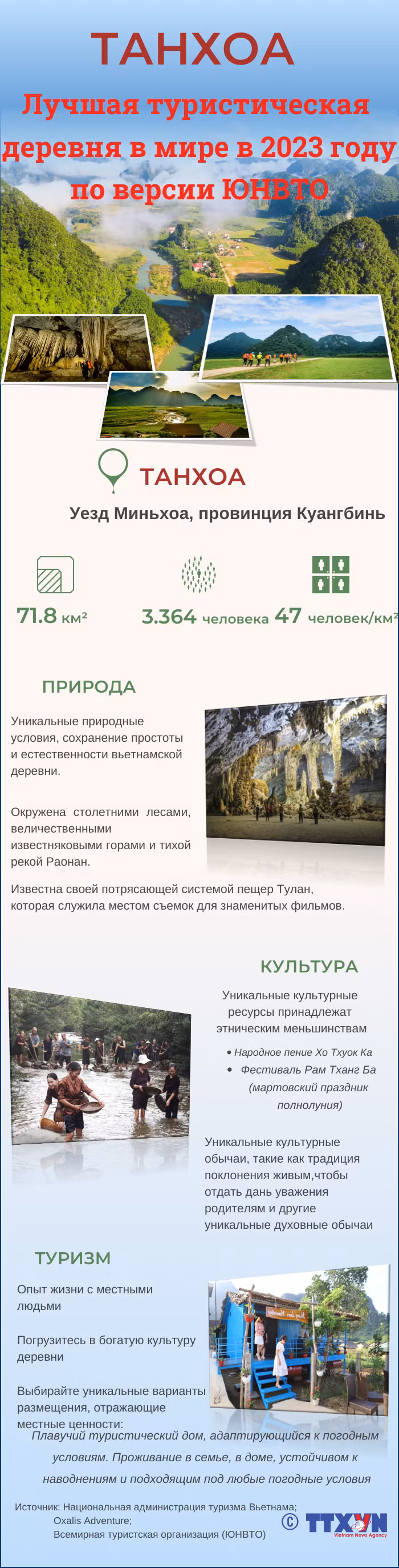 Танхоа — Лучшая туристическая деревня в мире в 2023 году по версии ЮНВТО ảnh 1