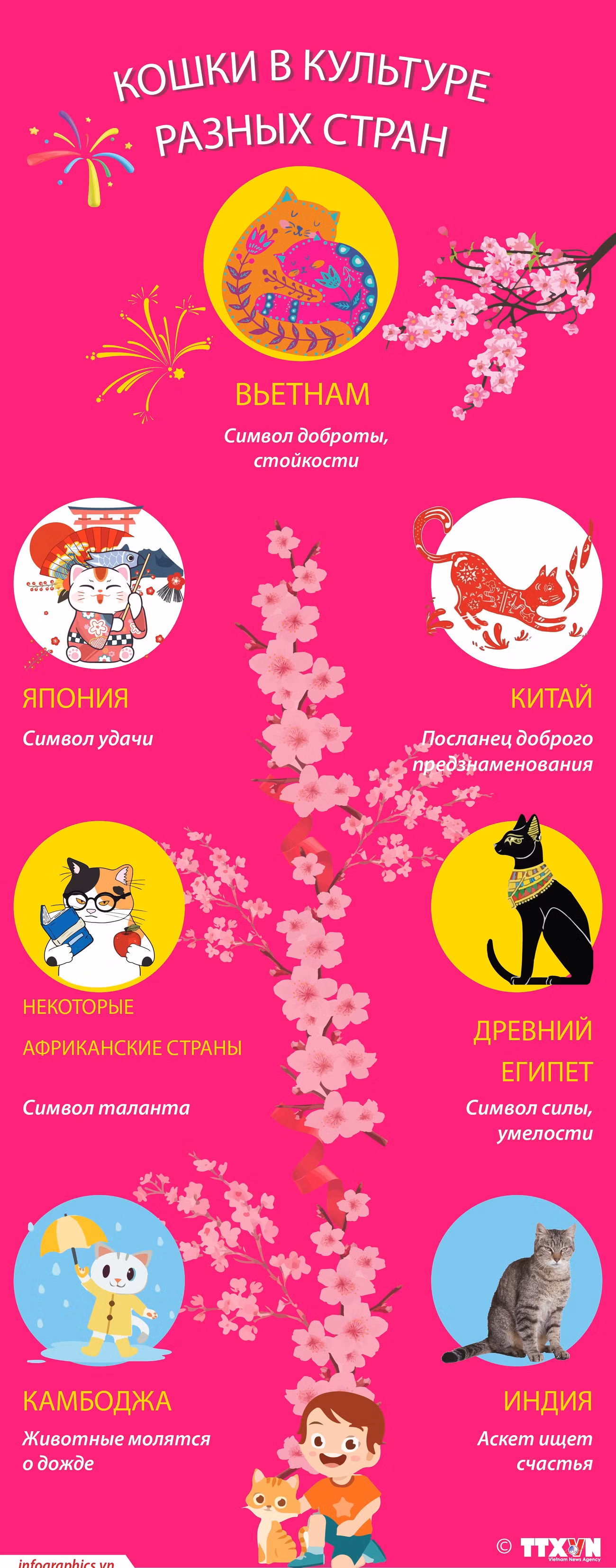 Кошки в культуре разных стран ảnh 1