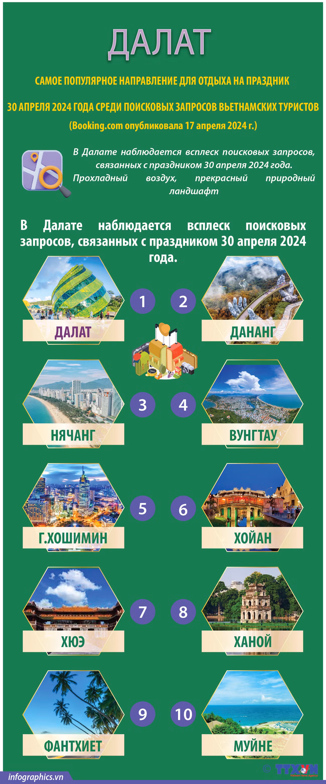 Далат - самое популярное направление для отдыха на праздник 30 апреля 2024 года среди поисковых запросов вьетнамских туристов ảnh 1
