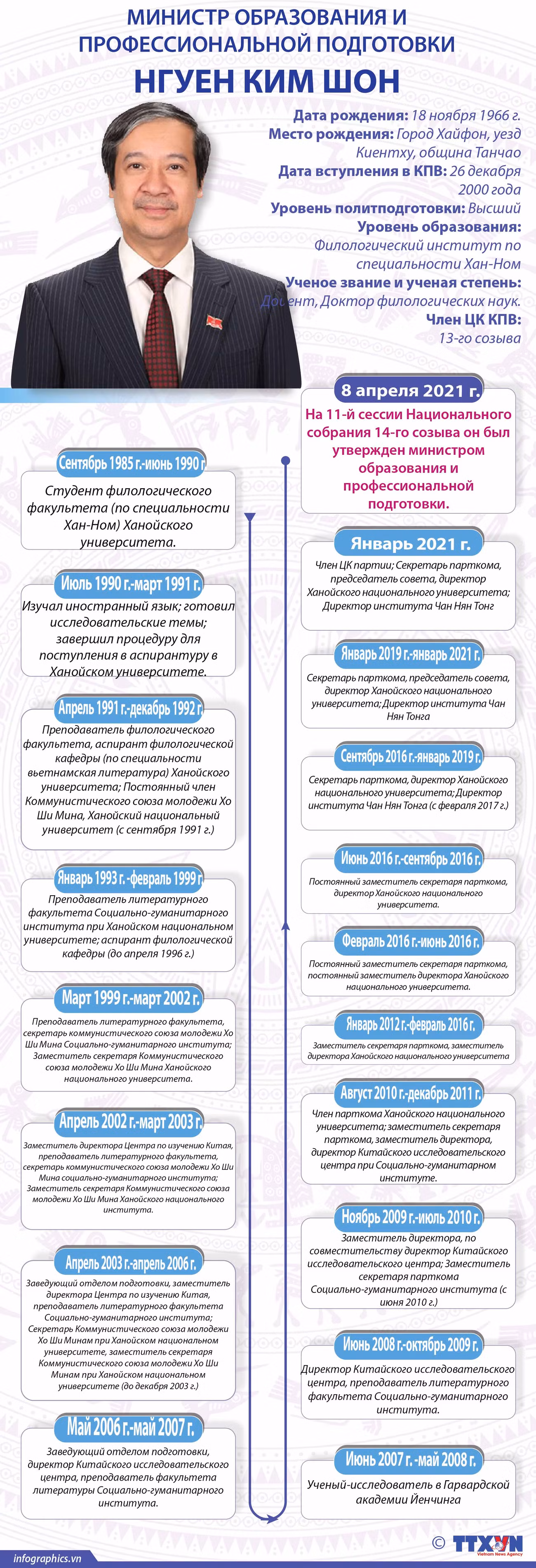 Министр образования и профессиональной подготовки Нгуен Ким Шон ảnh 1