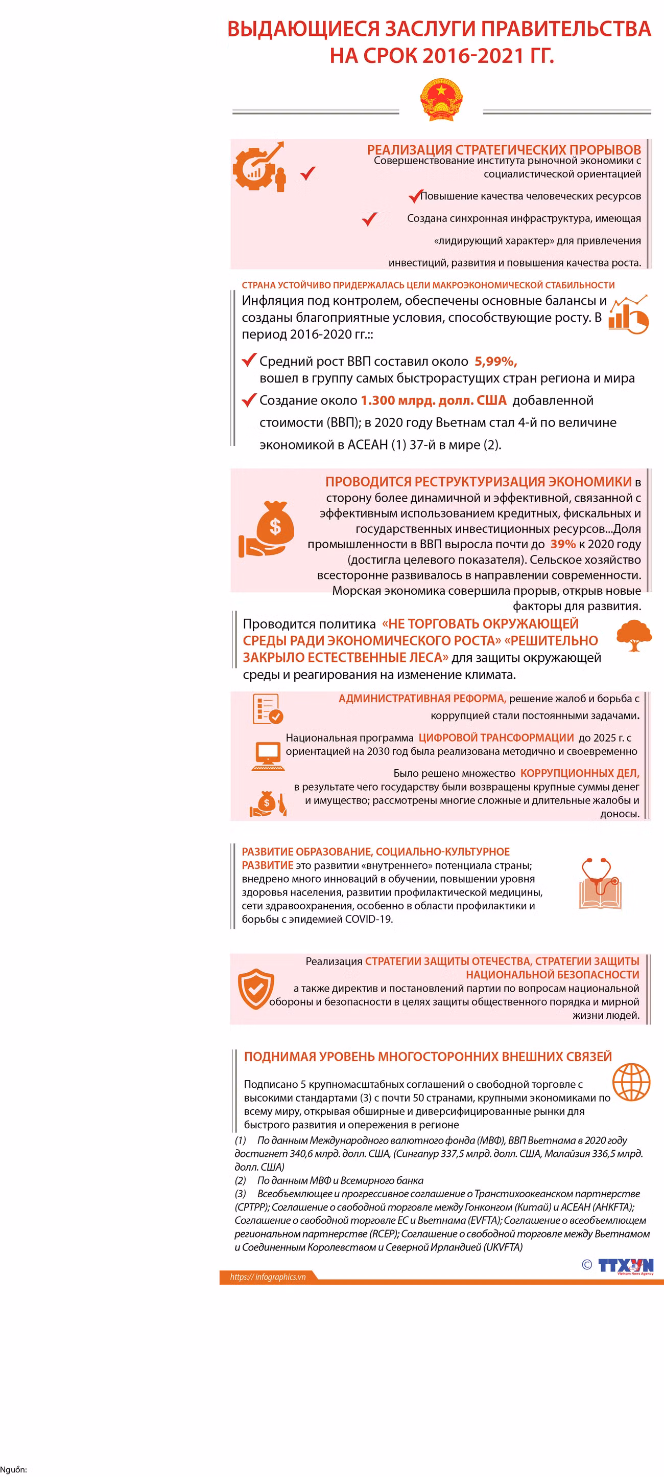 Выдающиеся заслуги Правительства на срок 2016-2021 гг. ảnh 1 Выдающиеся заслуги Правительства на срок 2016-2021 гг. ảnh 1
