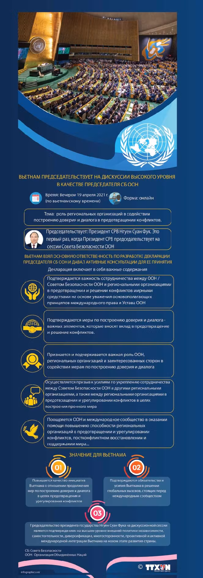 Вьетнам председательствует на дускуссии высокого уровня в качестве председателя СБ ООН ảnh 1