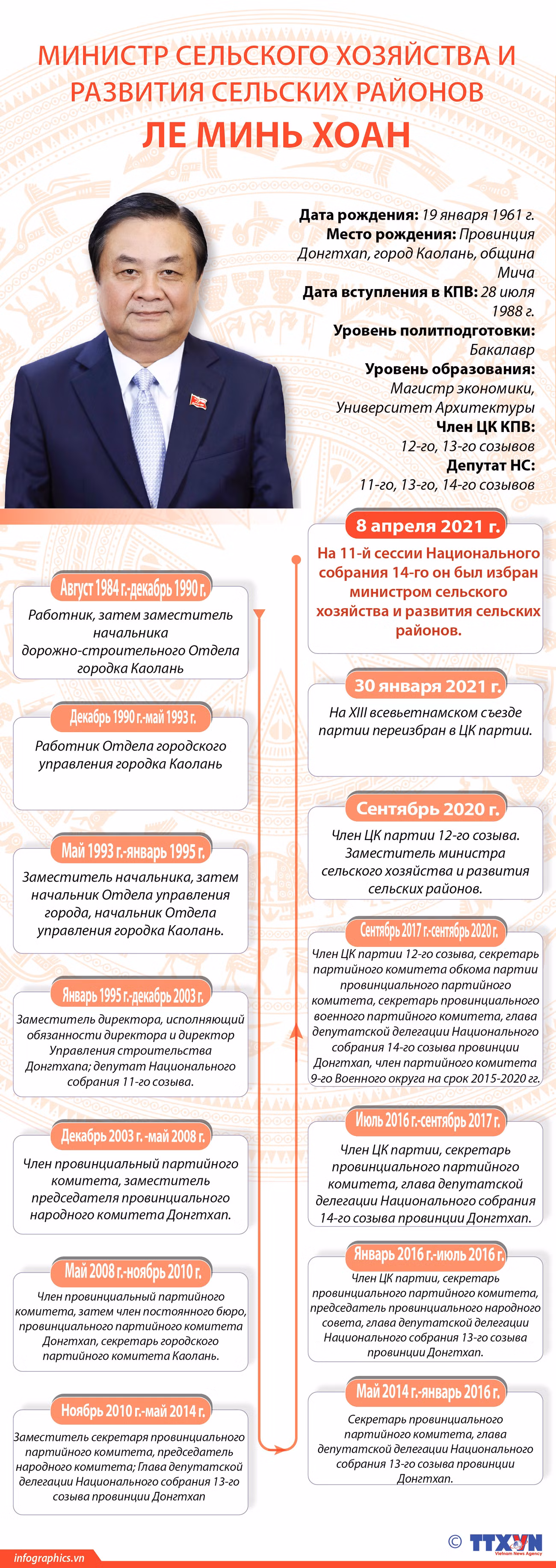 Новый министр сельского хозяйства и развития сельских районов ảnh 1