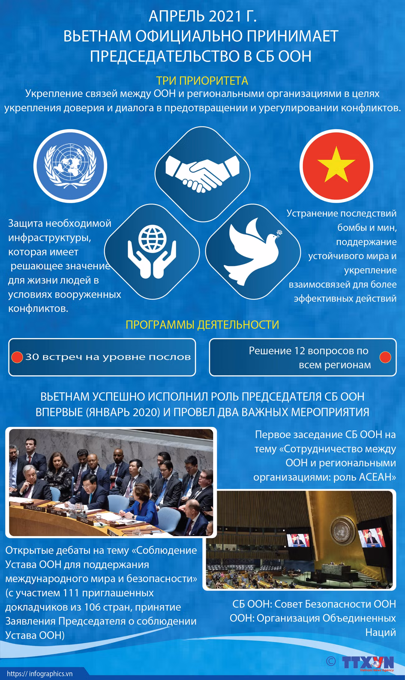 Вьетнам официально принимает председательство в СБ ООН в апреле ảnh 1