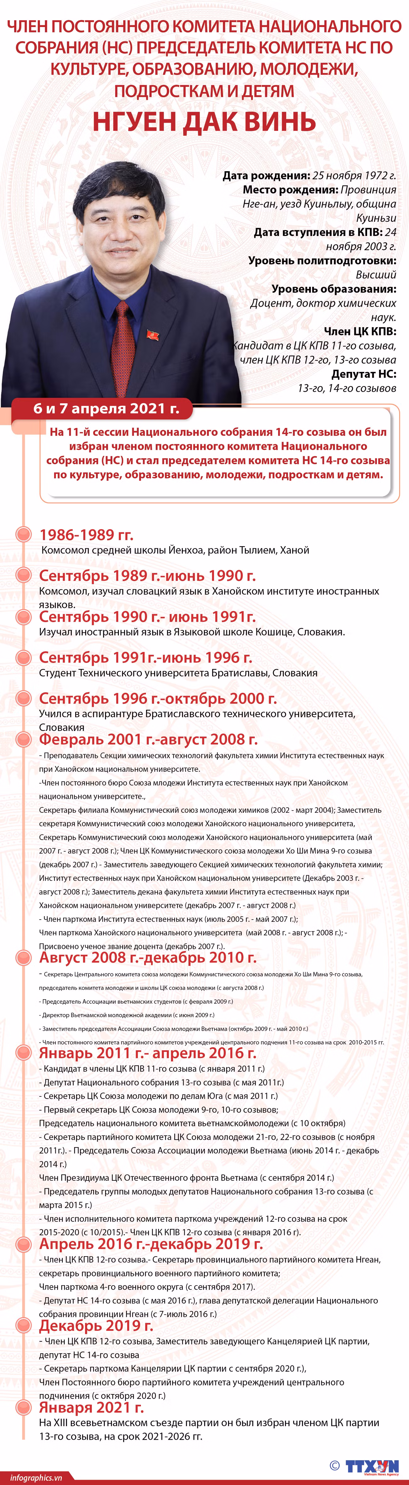  Нгуен Дак Винь председатель комитета Национального собрания по культуре, образованию, молодежи, подросткам и детям ảnh 1